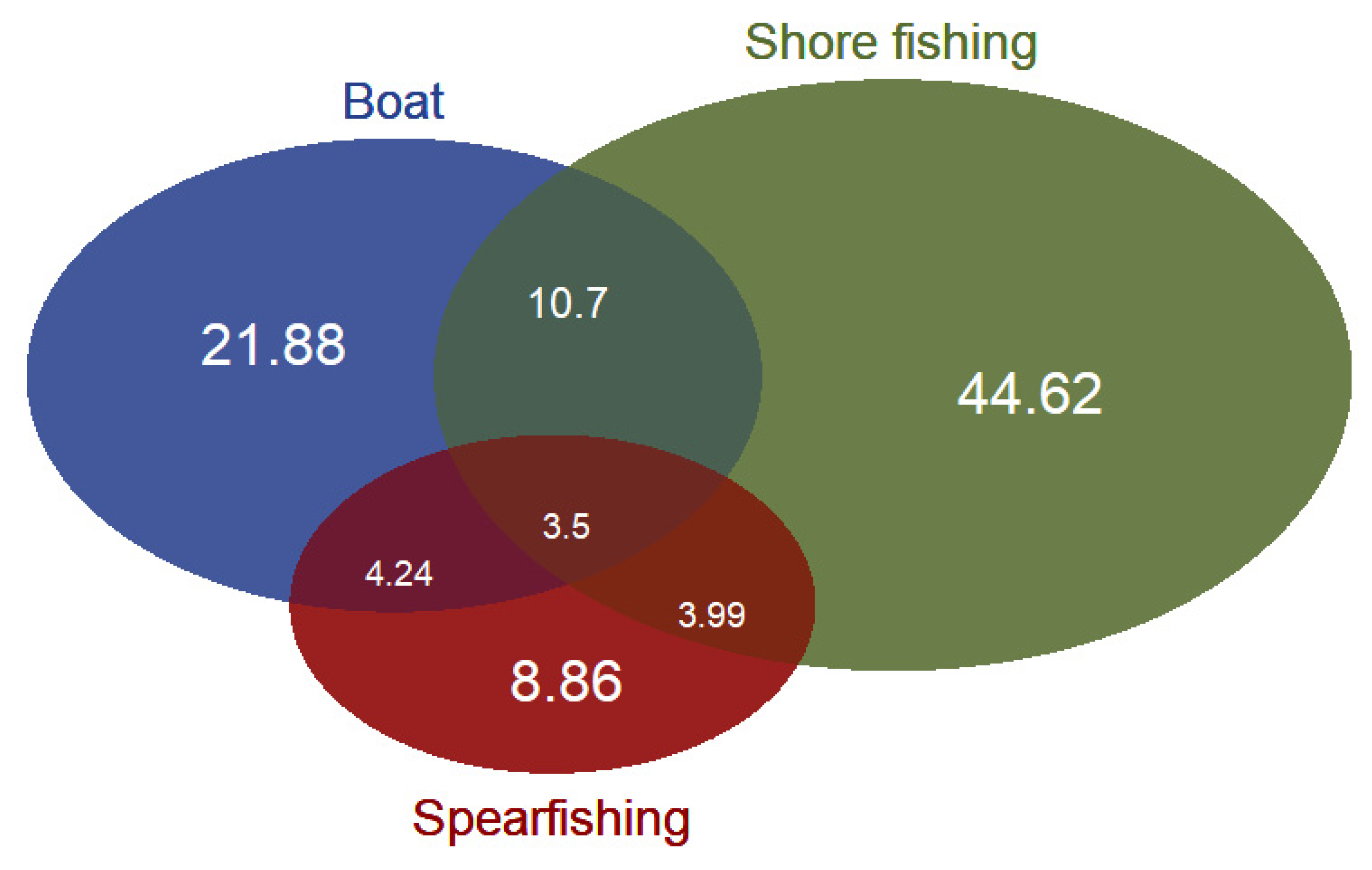 Sustainability 14 03824 g005