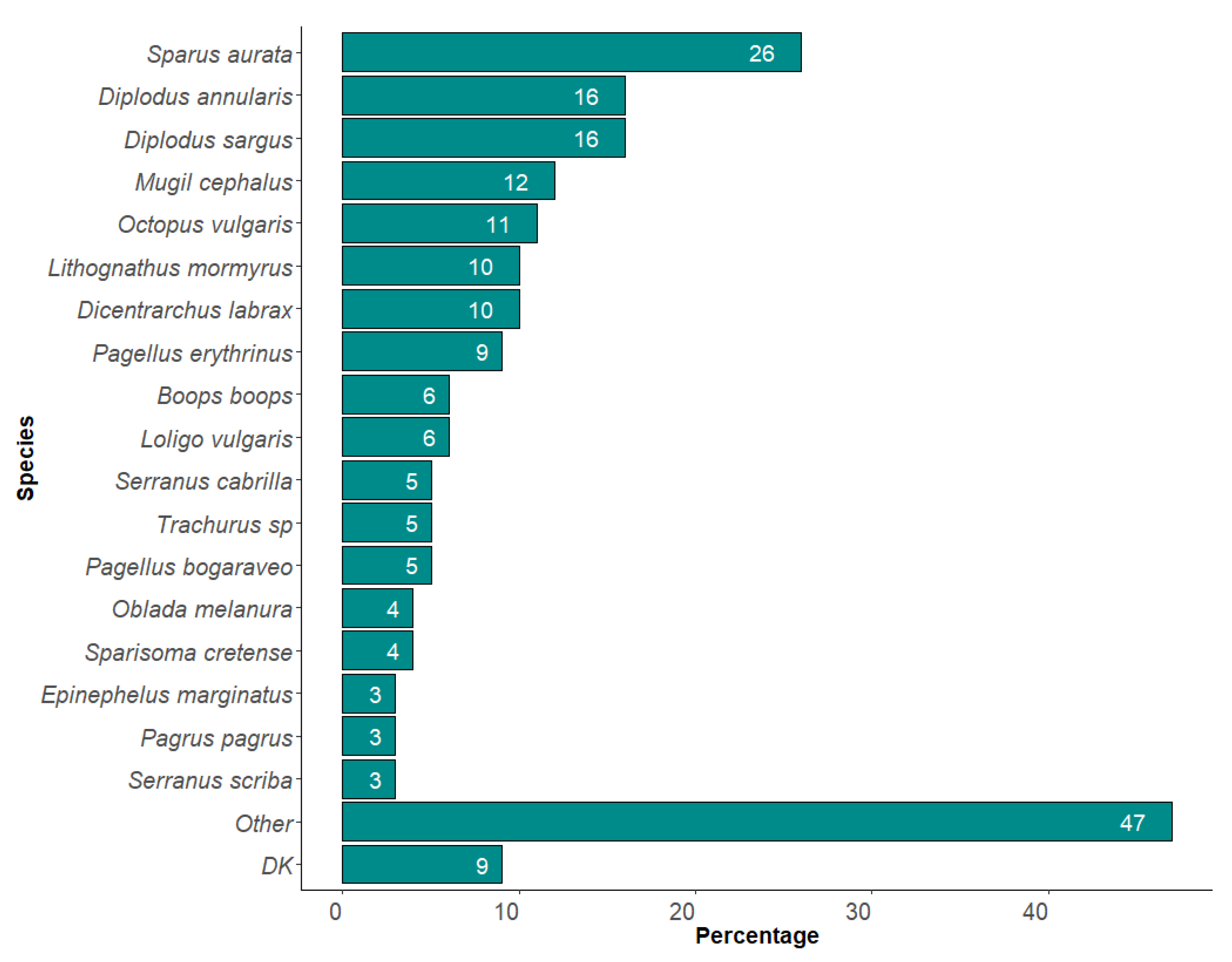 Sustainability 14 03824 g007