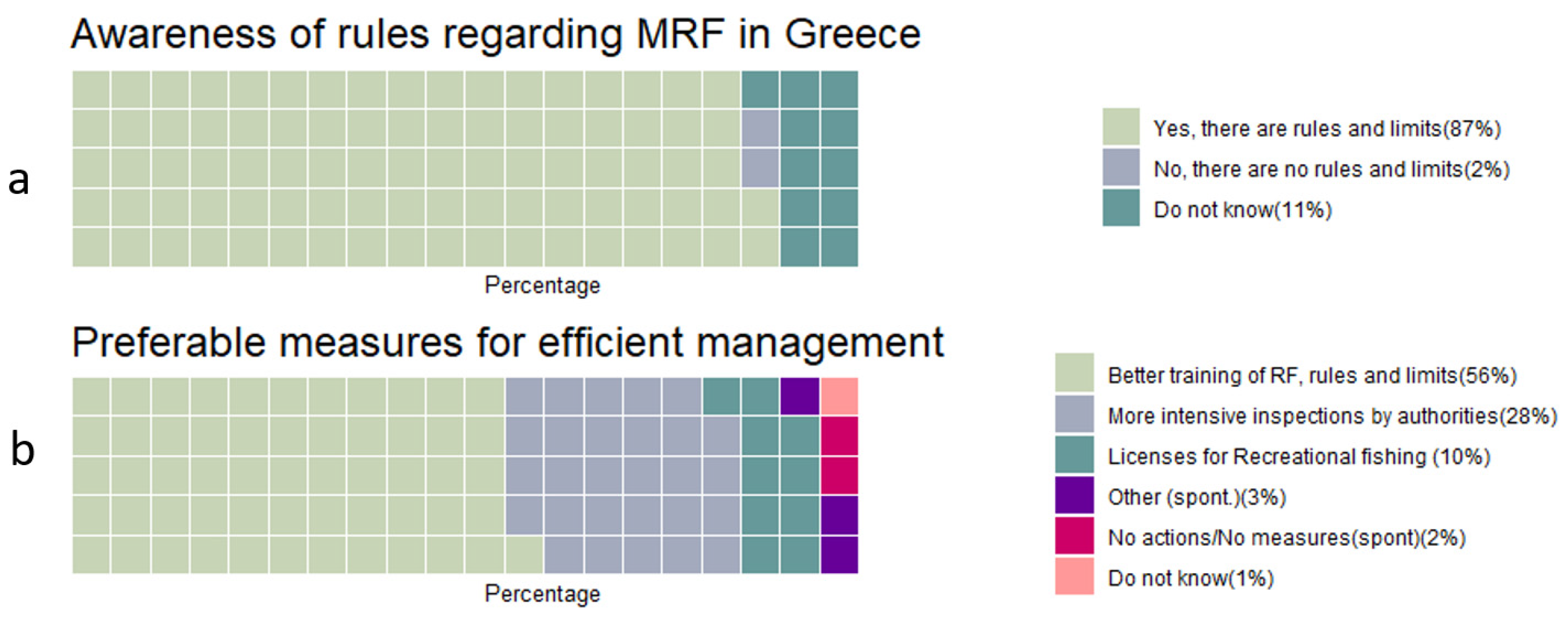 Sustainability 14 03824 g008