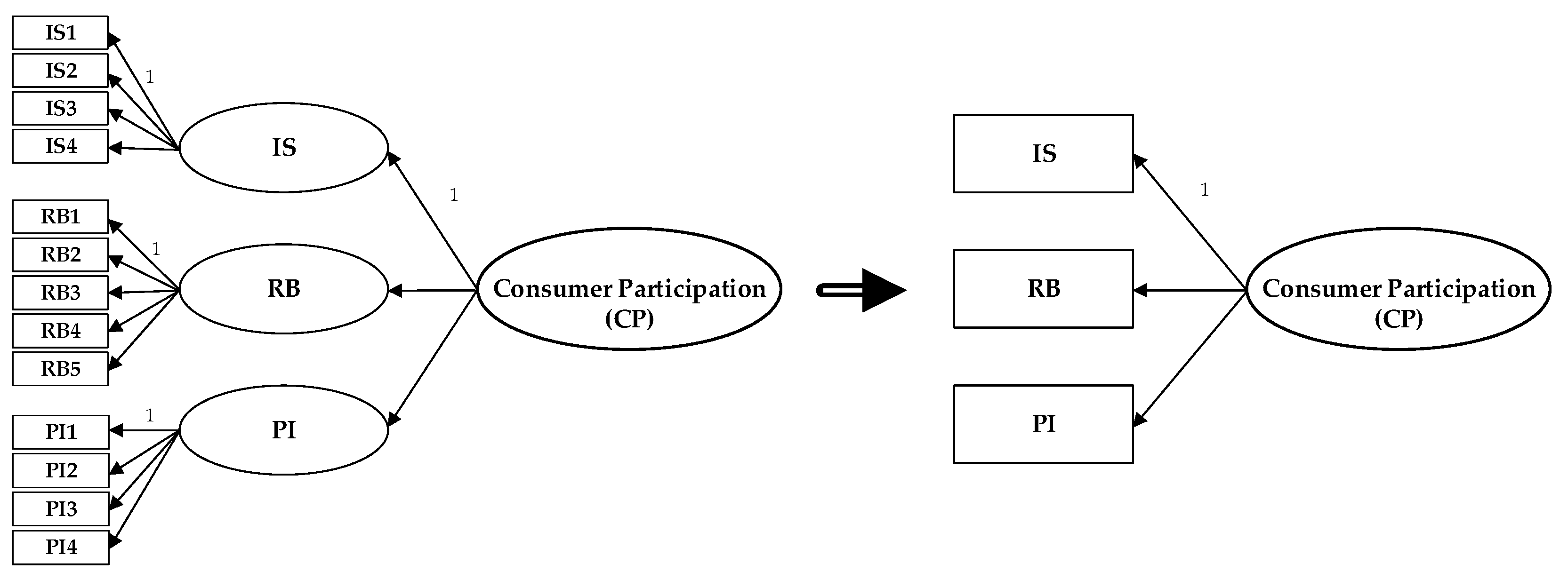 Sustainability 14 03825 g002