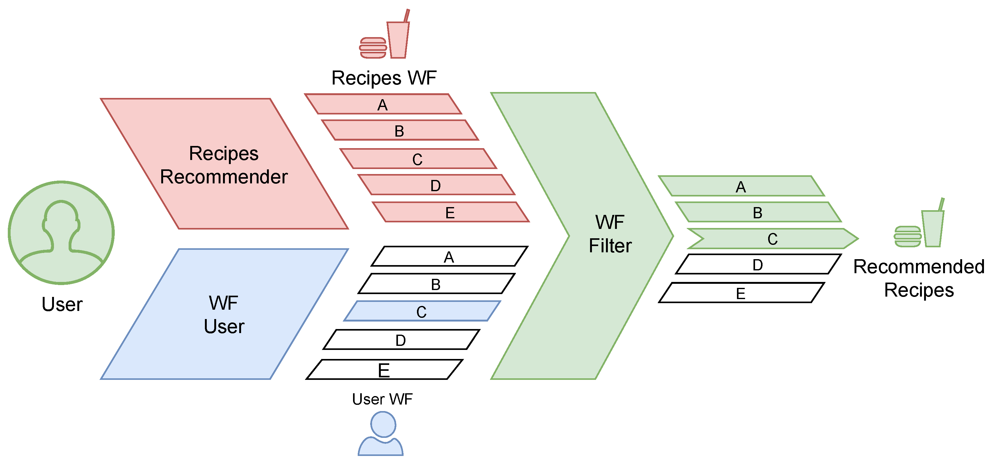 Sustainability 14 03833 g001