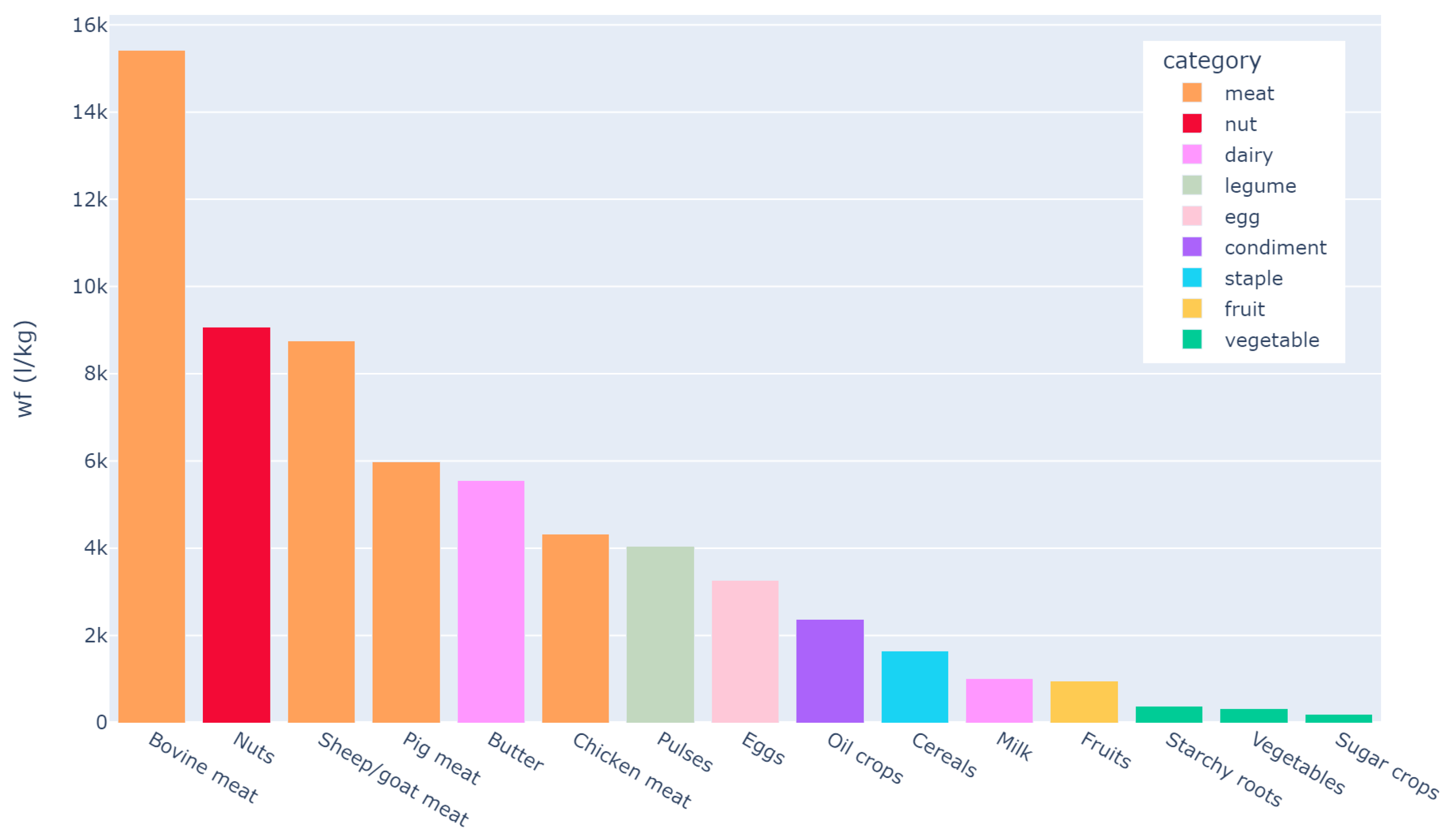 Sustainability 14 03833 g002