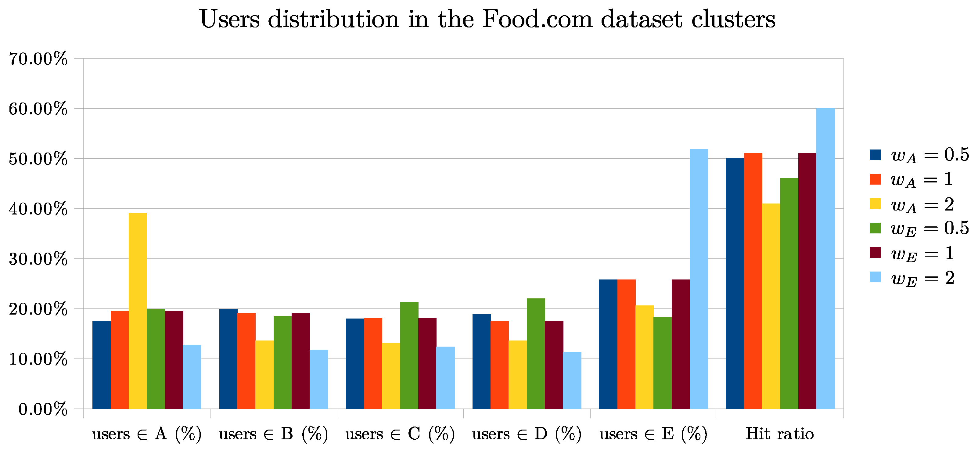 Sustainability 14 03833 g004