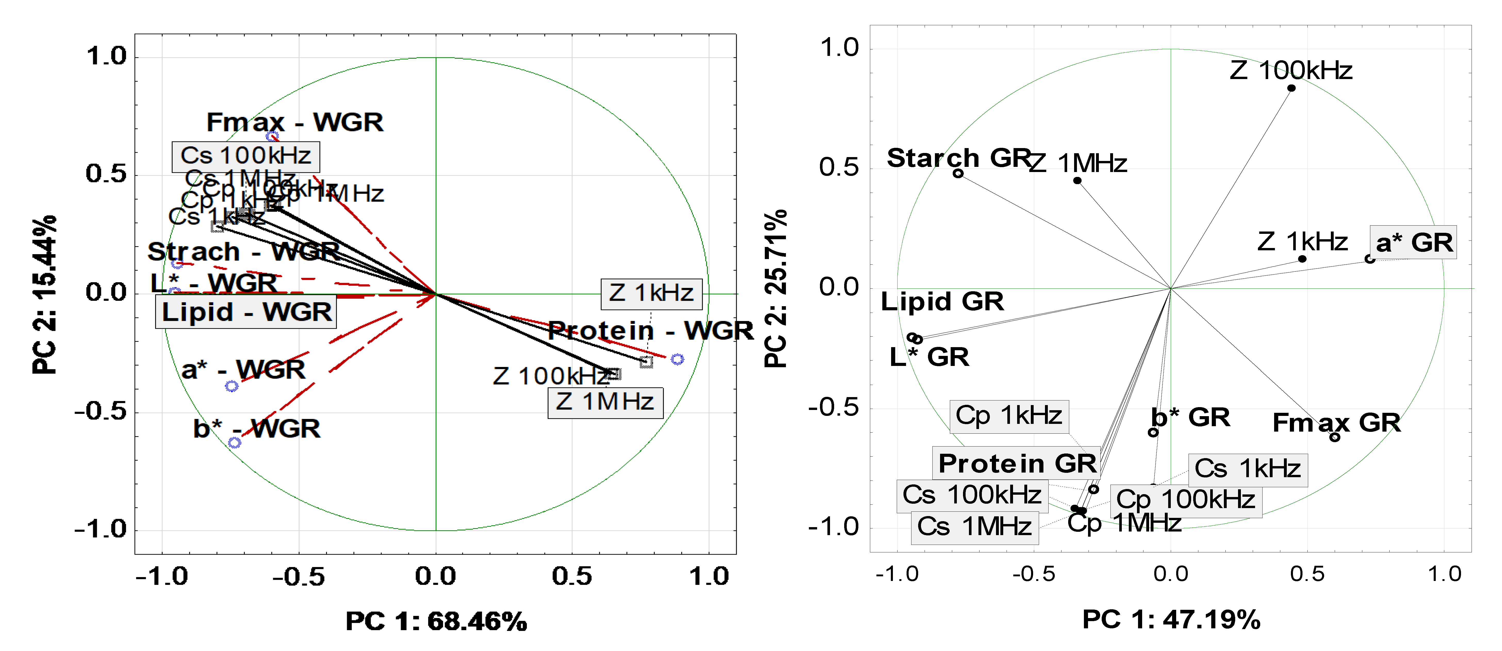 Sustainability 14 03834 g003