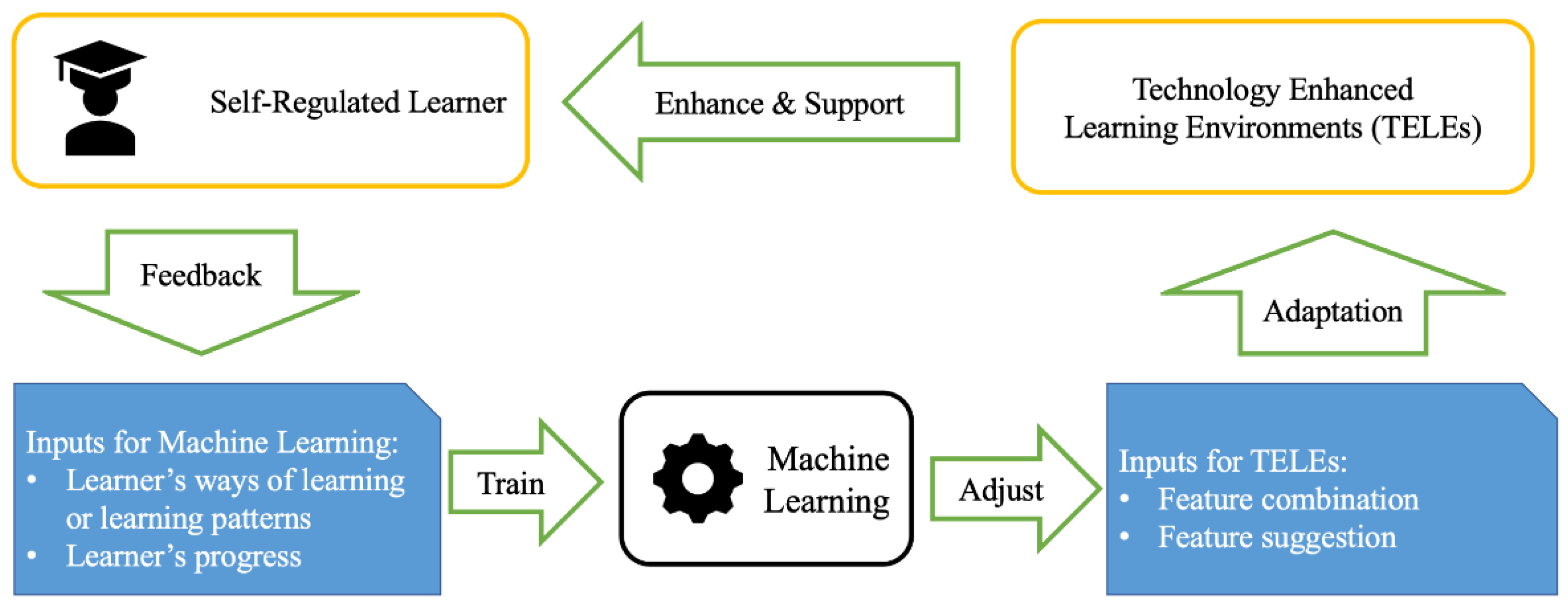 Sustainability 14 03837 g001