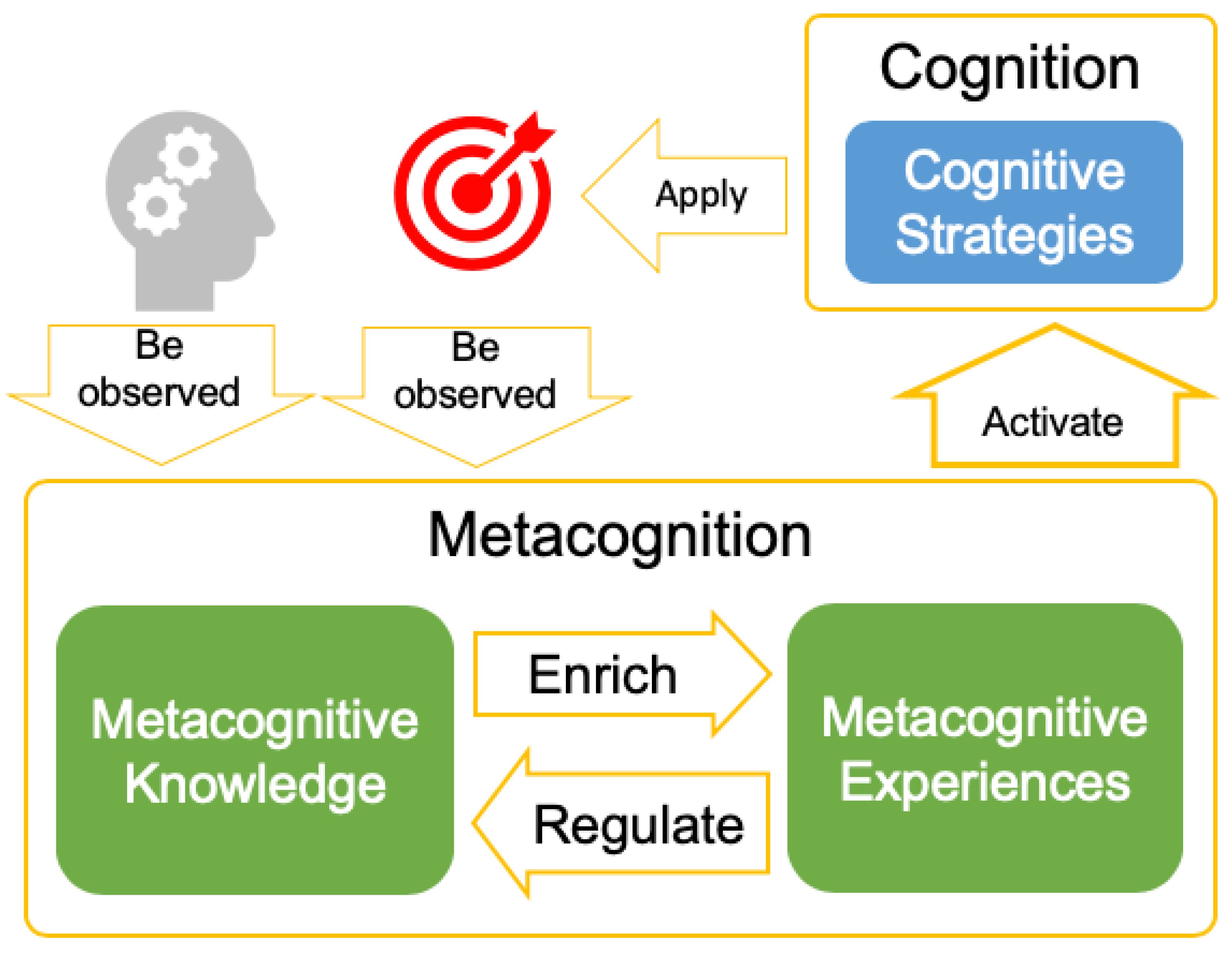 Sustainability 14 03837 g002