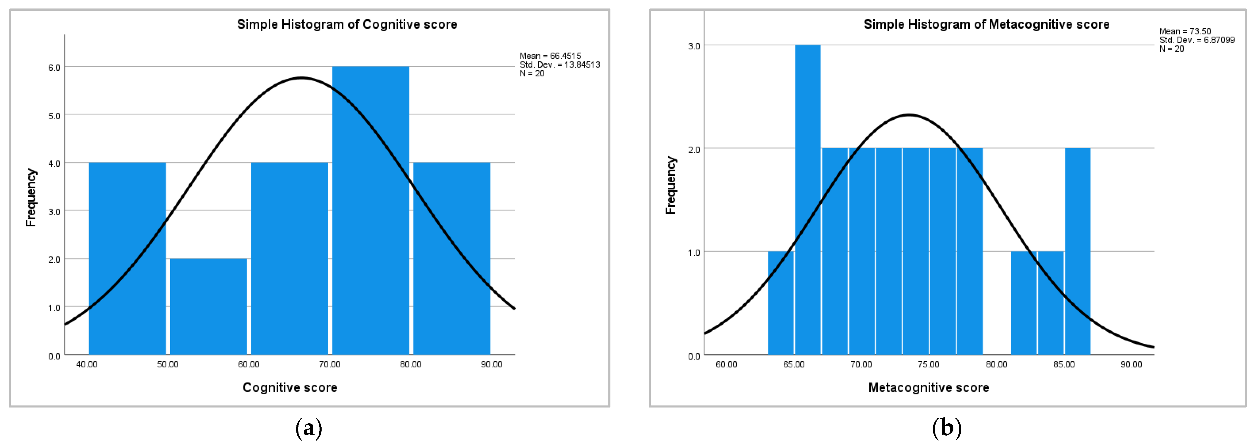 Sustainability 14 03837 g005
