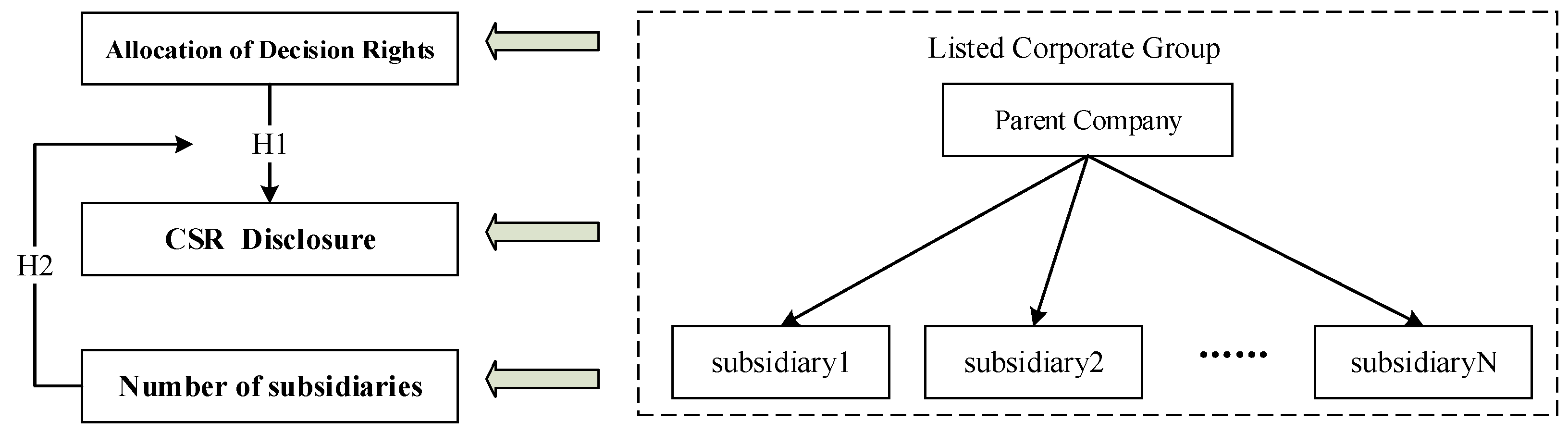 Sustainability 14 03840 g001