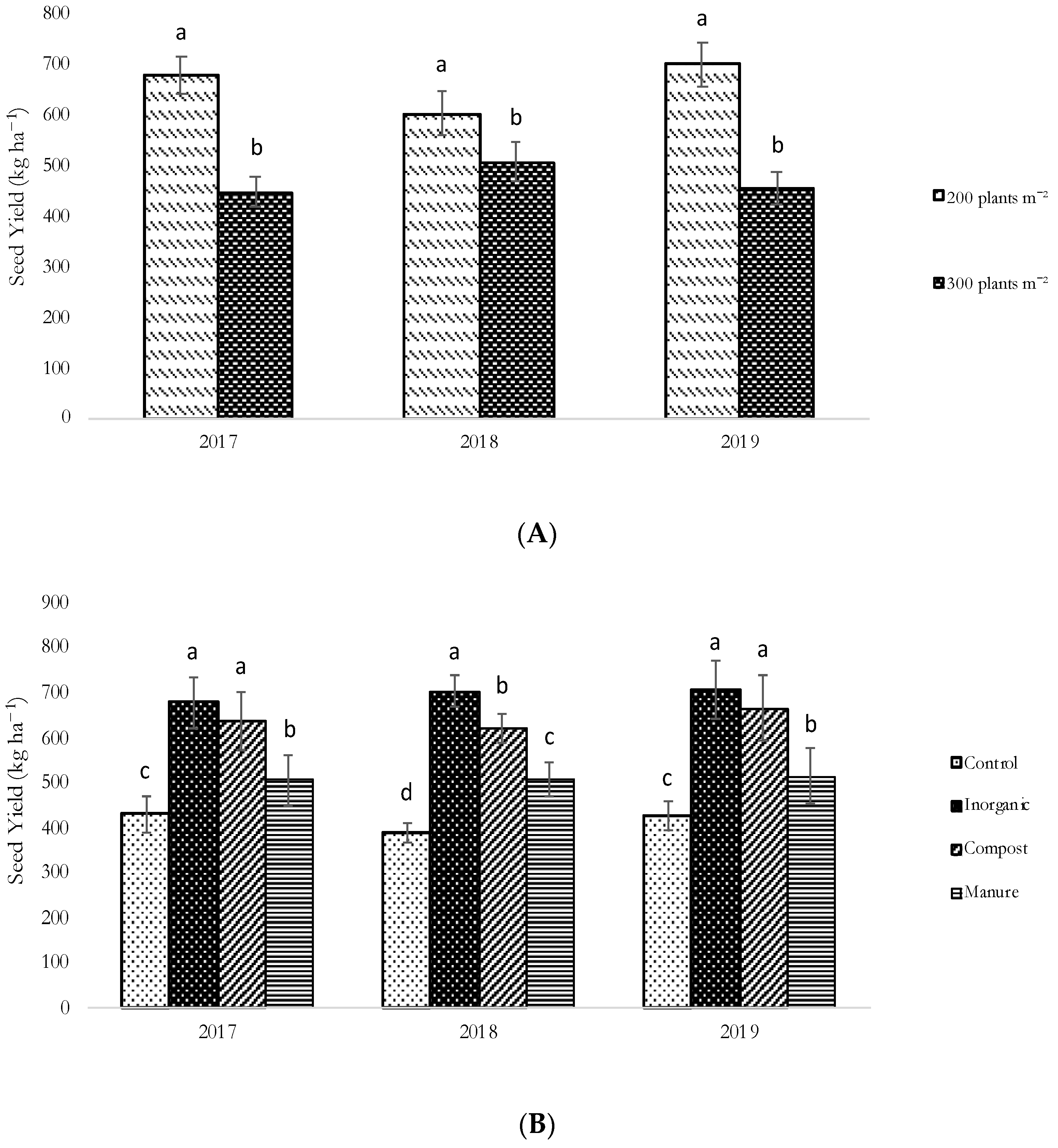Sustainability 14 03842 g002