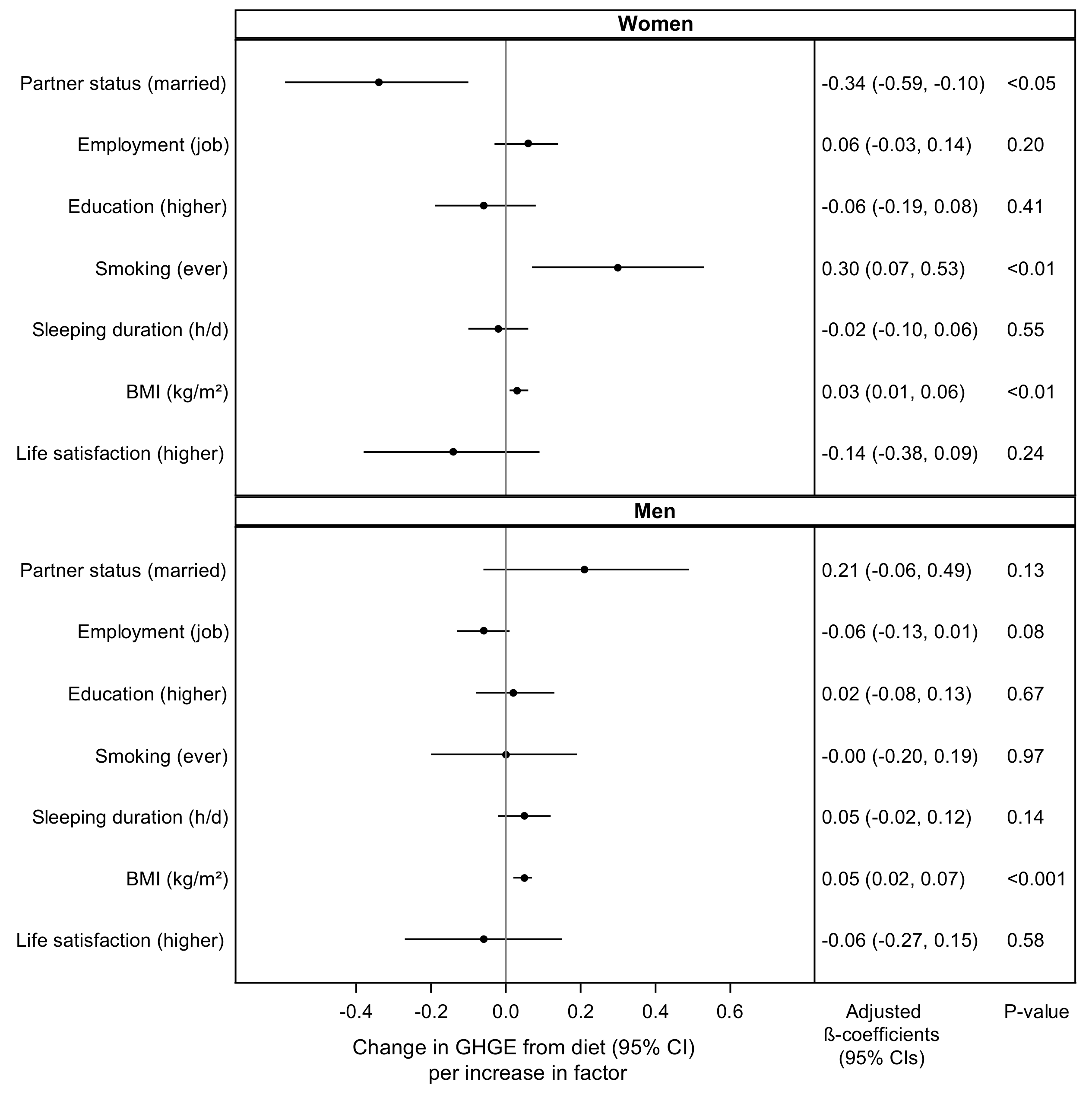 Sustainability 14 03854 g003
