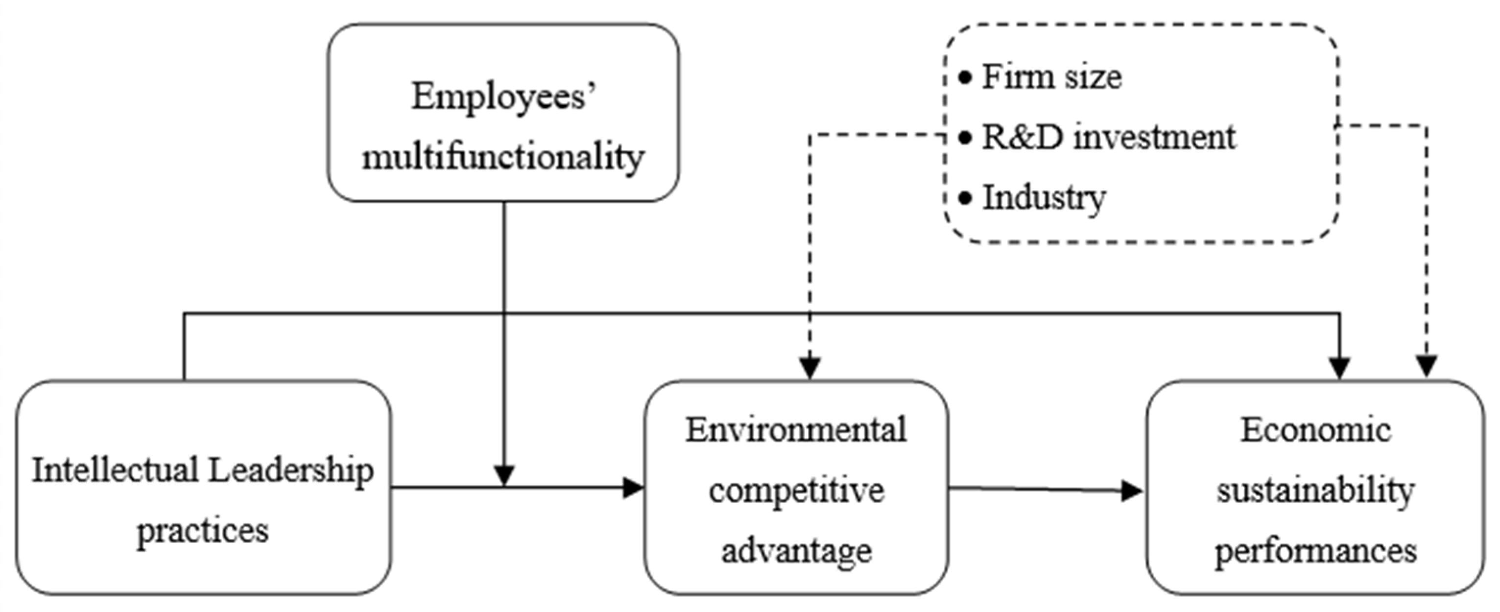 Sustainability 14 03855 g001