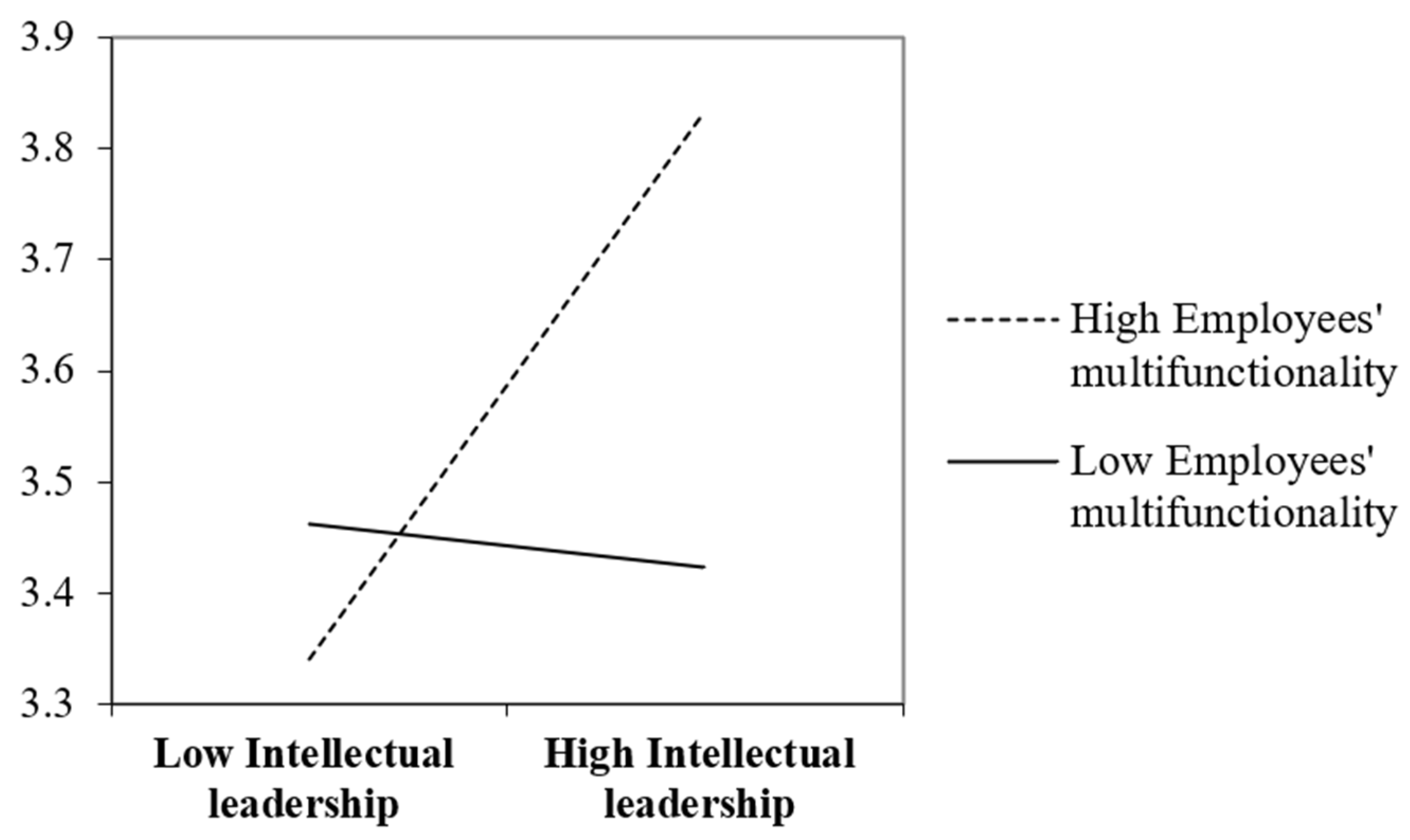 Sustainability 14 03855 g002