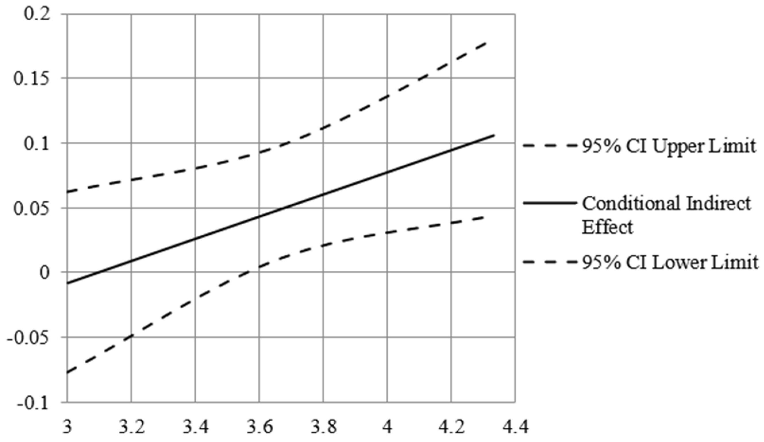 Sustainability 14 03855 g003