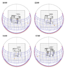 Sustainability 14 03856 i051