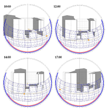 Sustainability 14 03856 i052