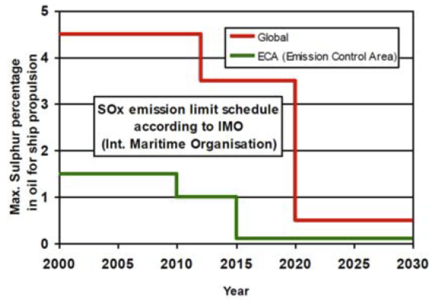 Sustainability 14 03860 g001