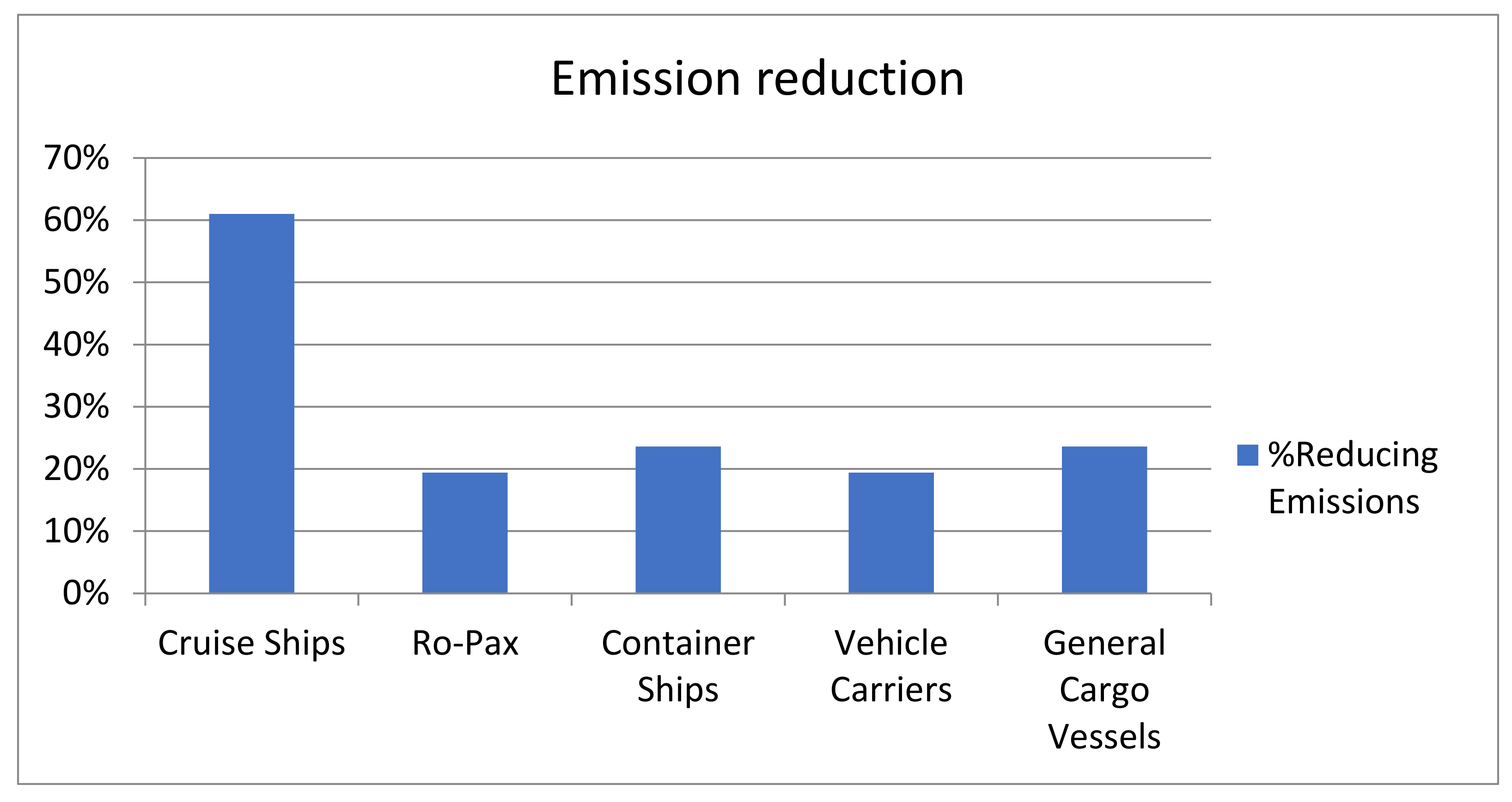 Sustainability 14 03860 g003