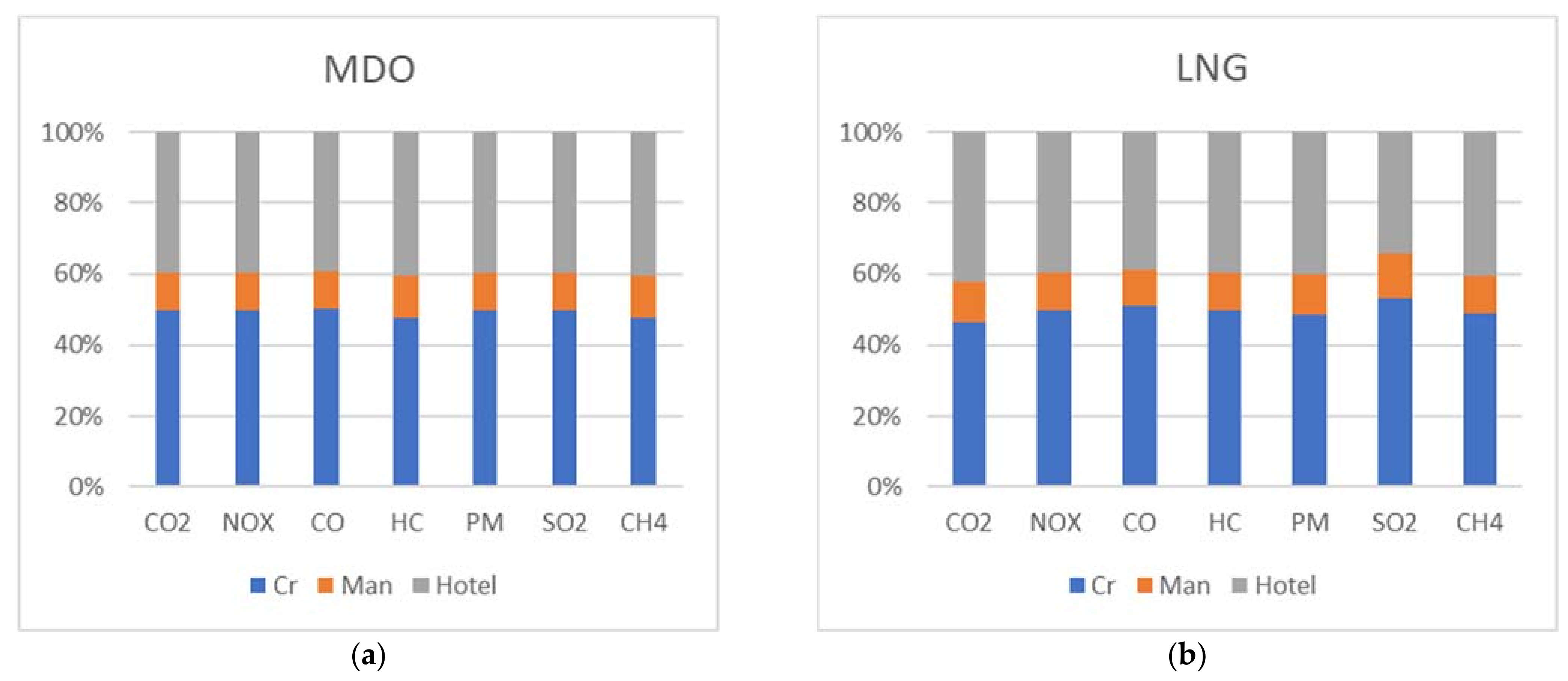 Sustainability 14 03860 g005
