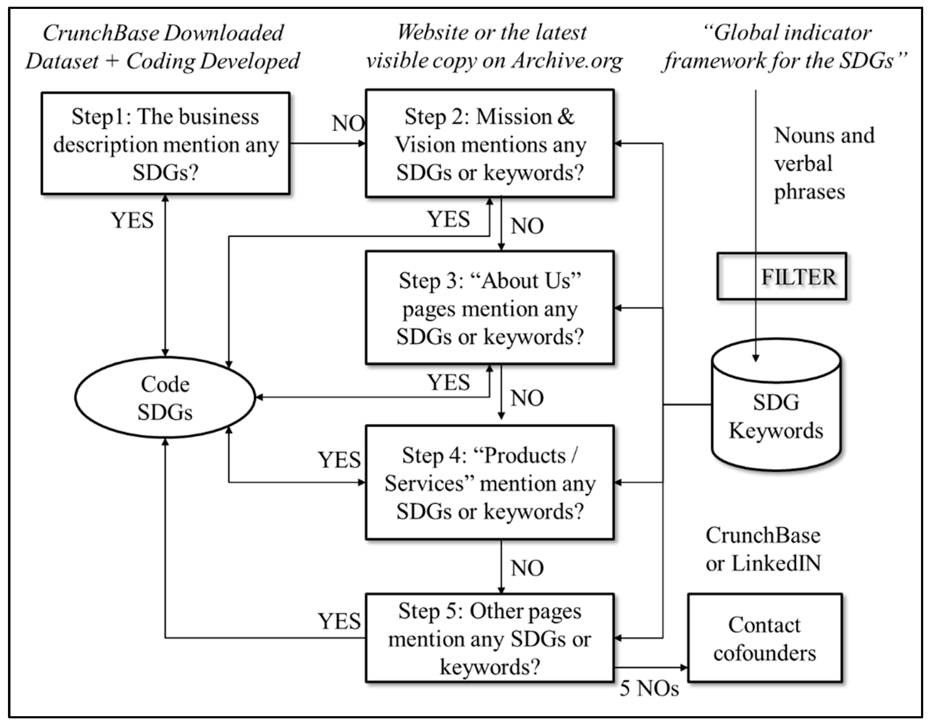 Sustainability 14 03864 g001