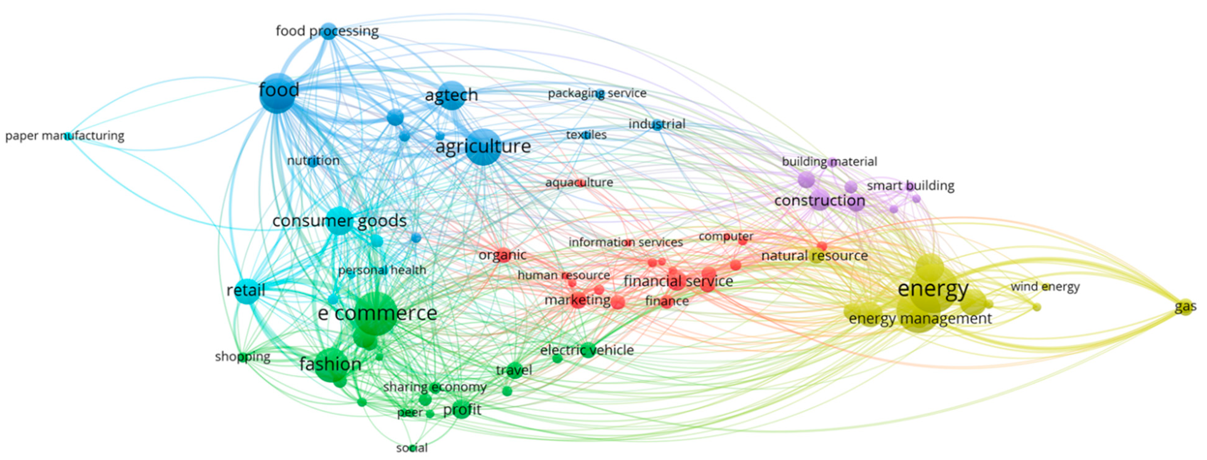 Sustainability 14 03864 g002