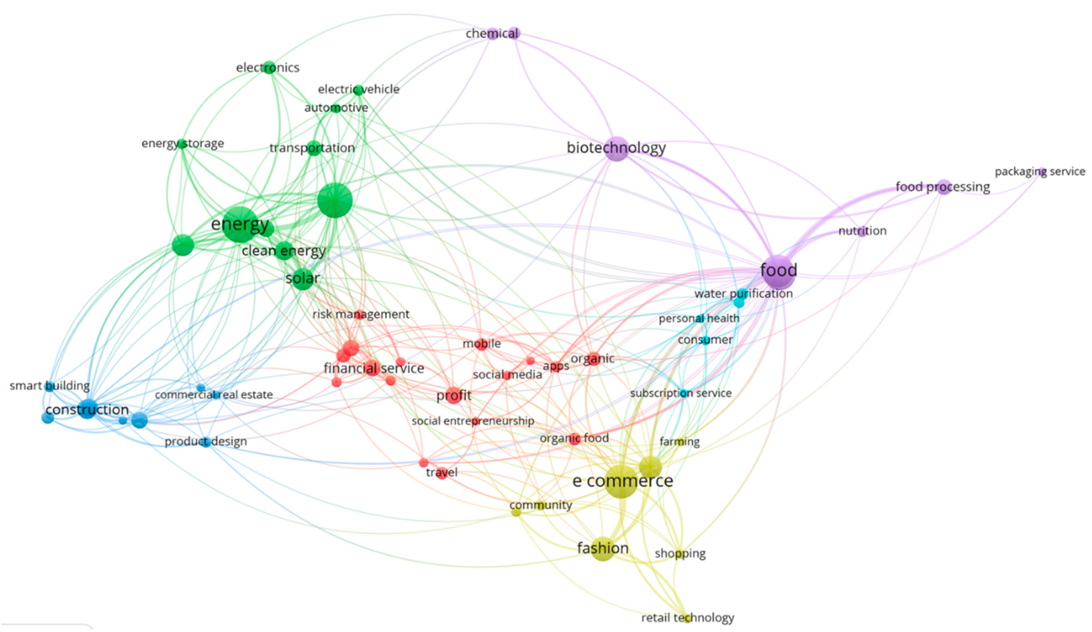 Sustainability 14 03864 g003