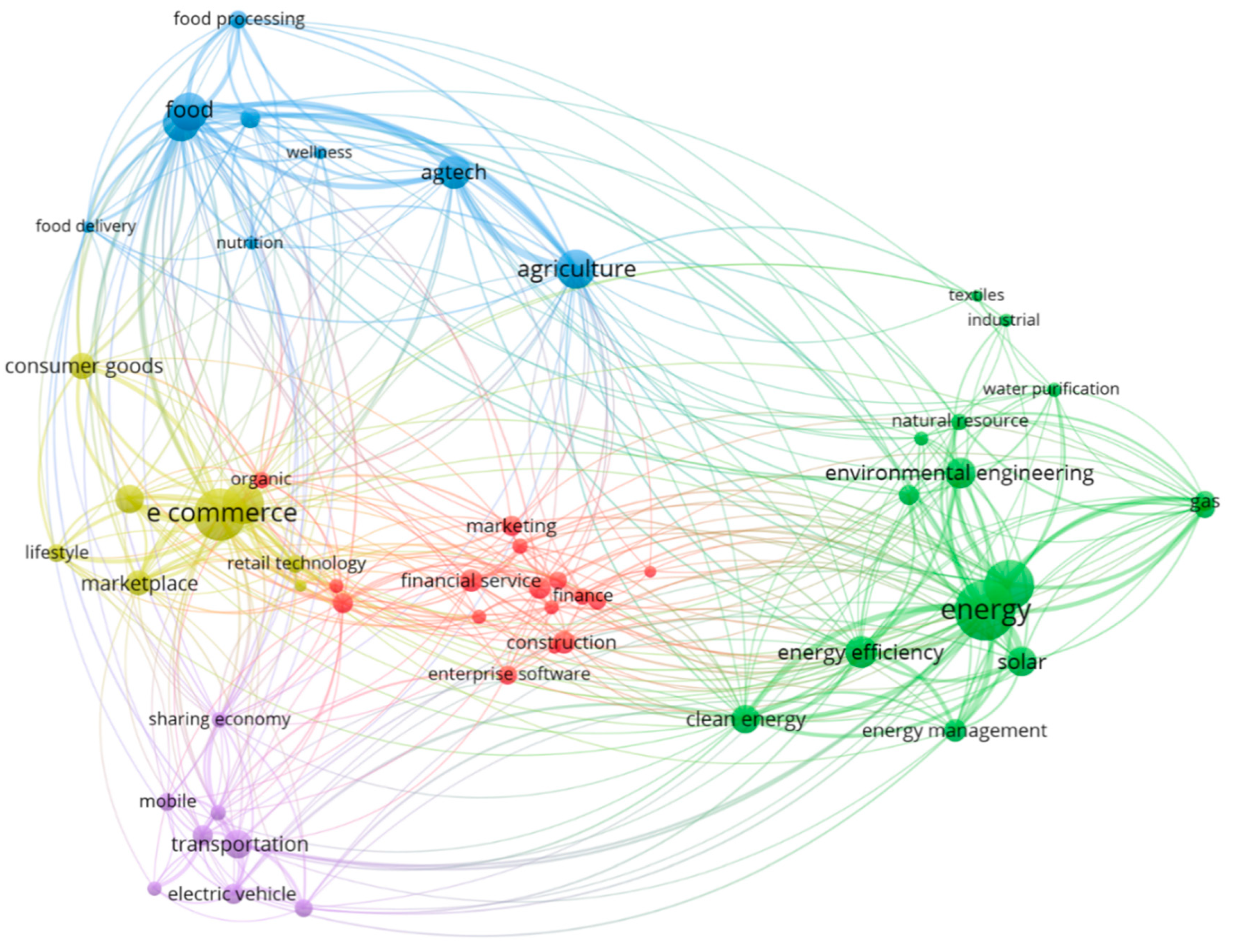 Sustainability 14 03864 g004