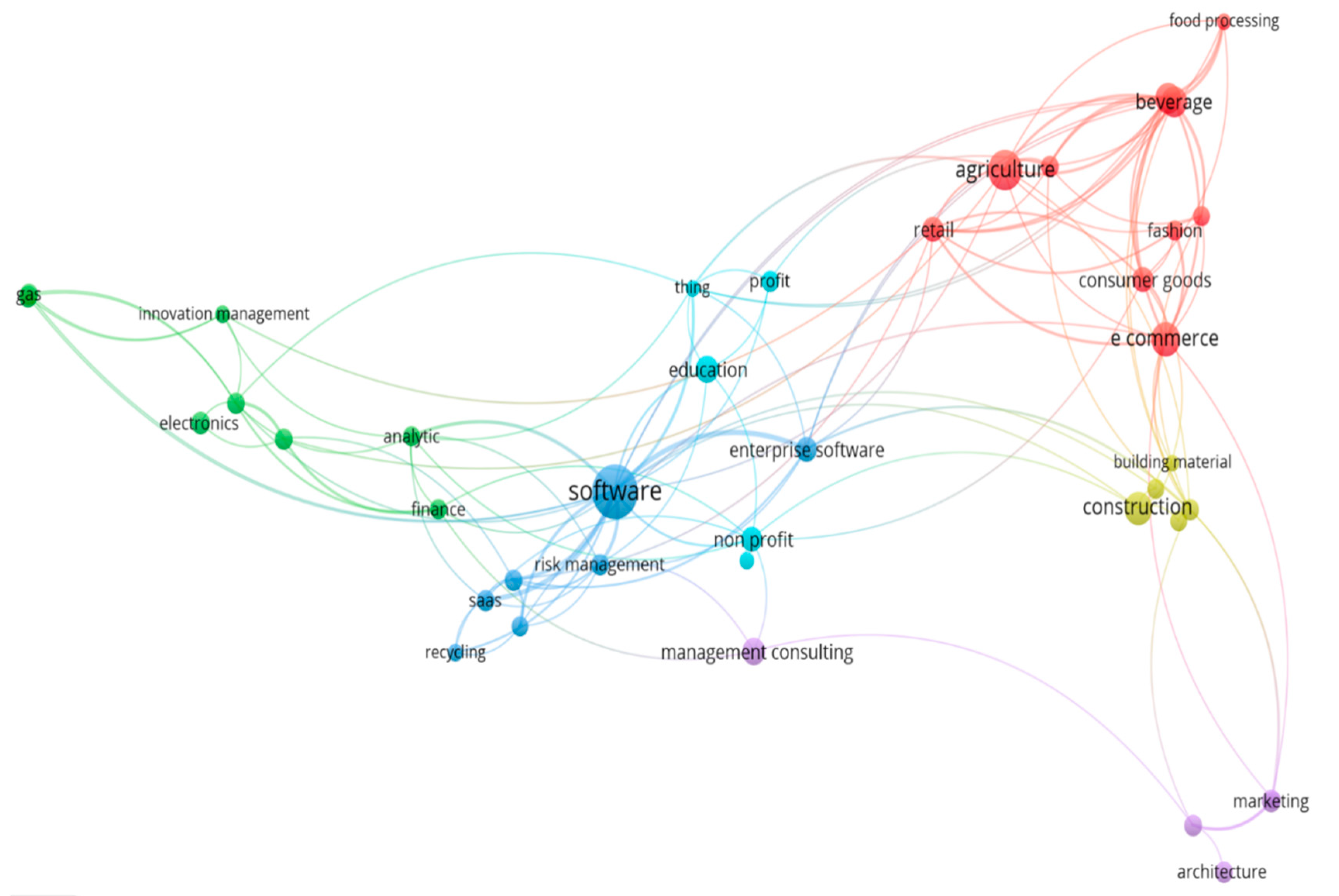 Sustainability 14 03864 g005