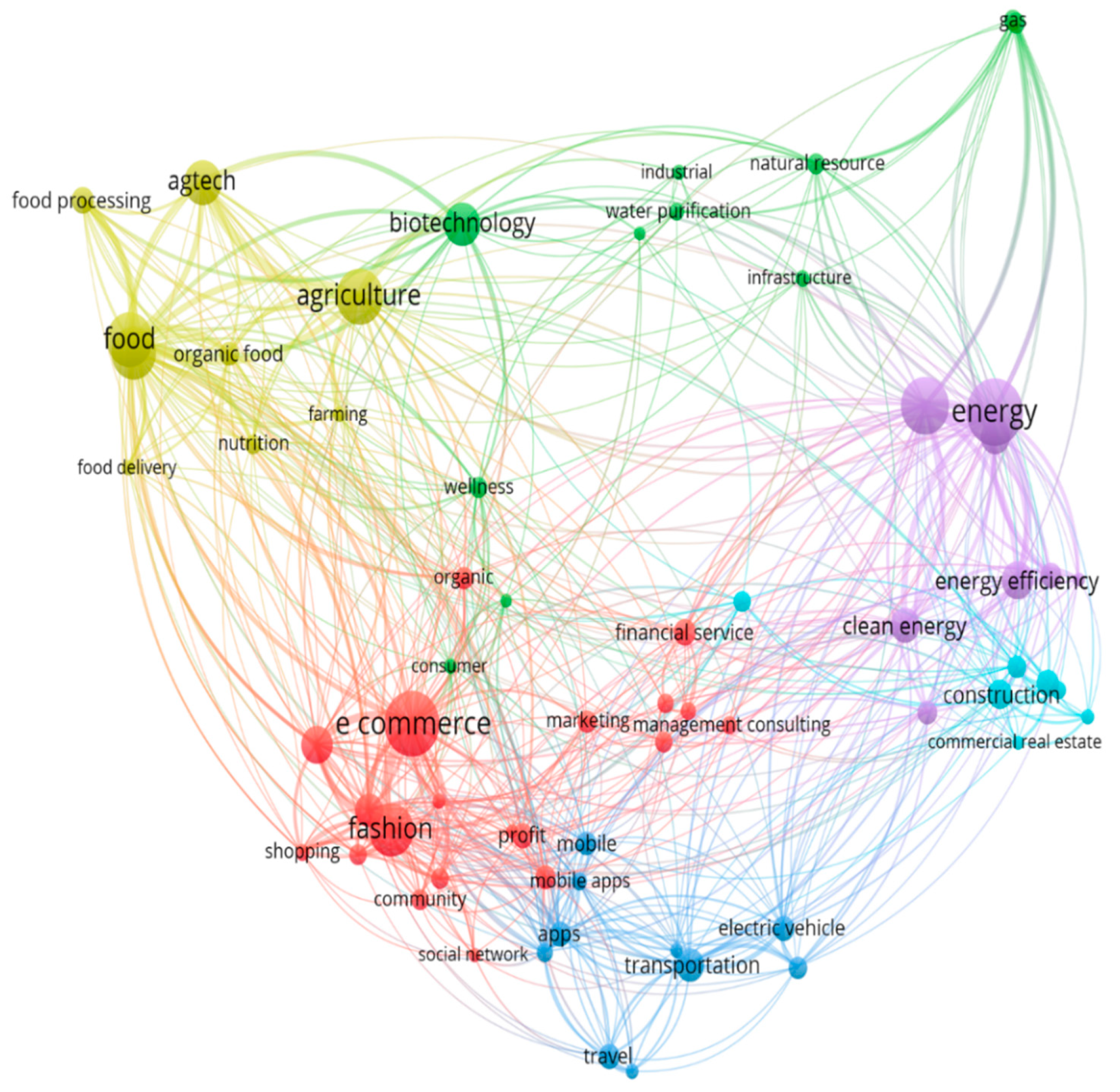 Sustainability 14 03864 g006