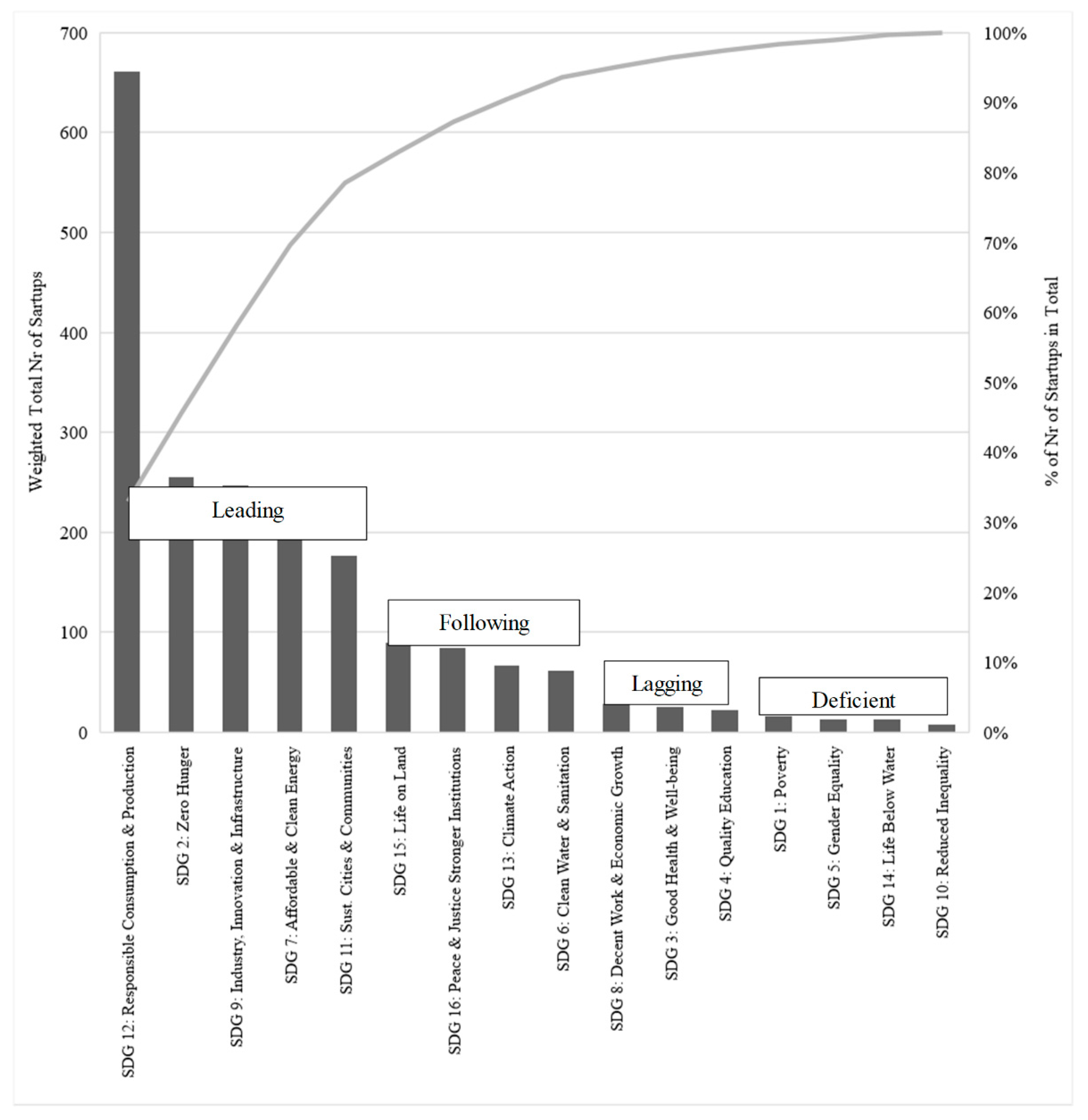 Sustainability 14 03864 g007