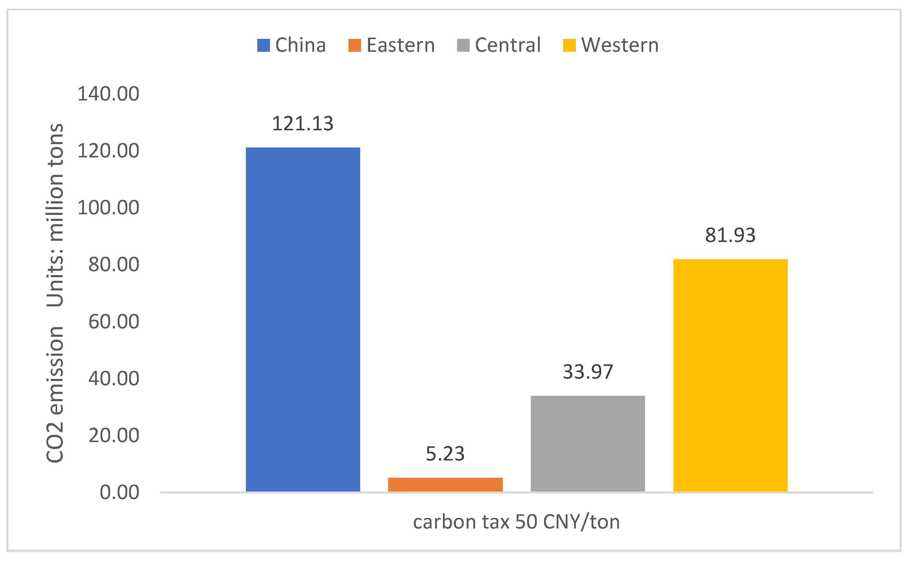 Sustainability 14 03866 g001
