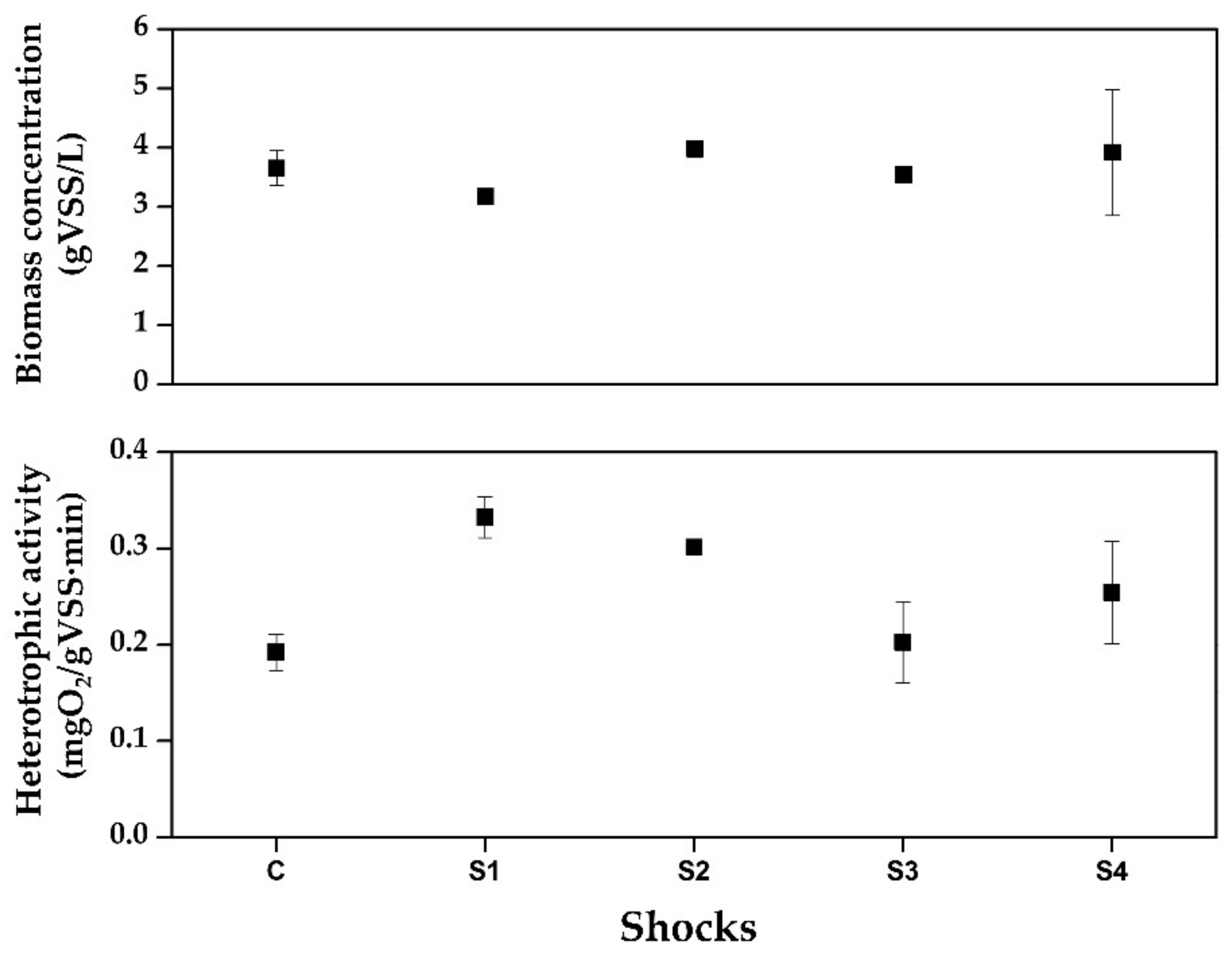 Sustainability 14 03869 g002