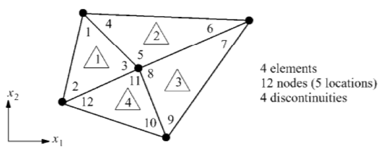 Sustainability 14 03872 g002