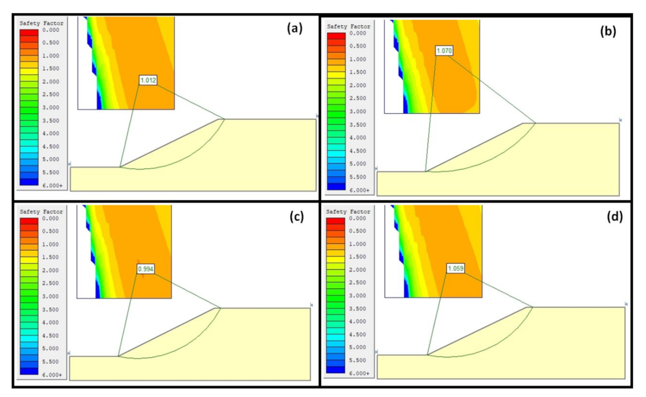 Sustainability 14 03872 g012