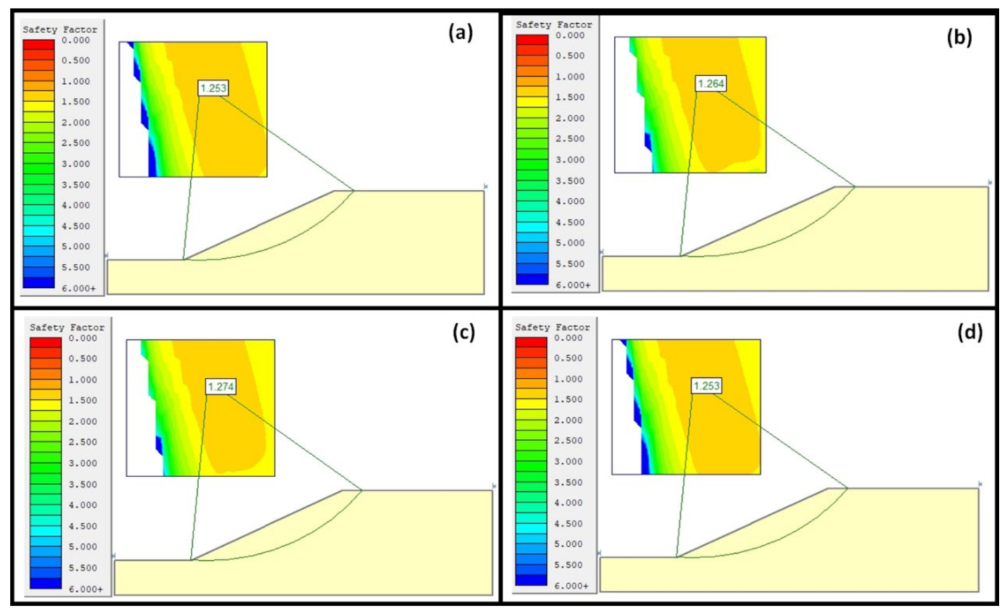 Sustainability 14 03872 g016
