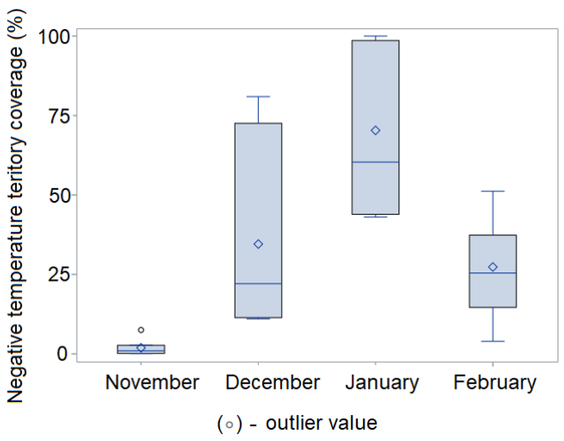 Sustainability 14 03878 g008