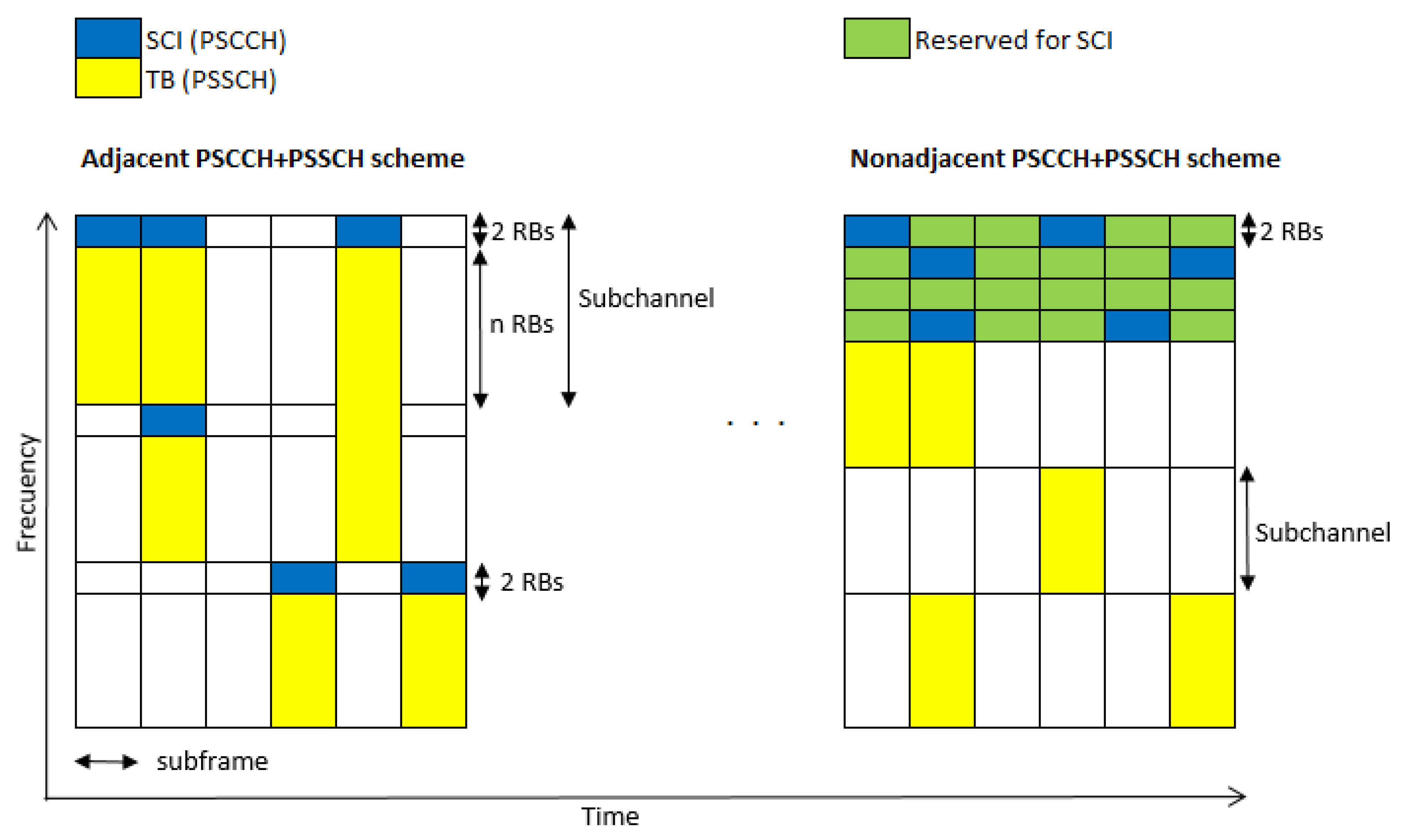 Sustainability 14 03879 g003
