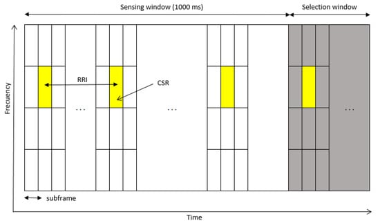Sustainability 14 03879 g004 550