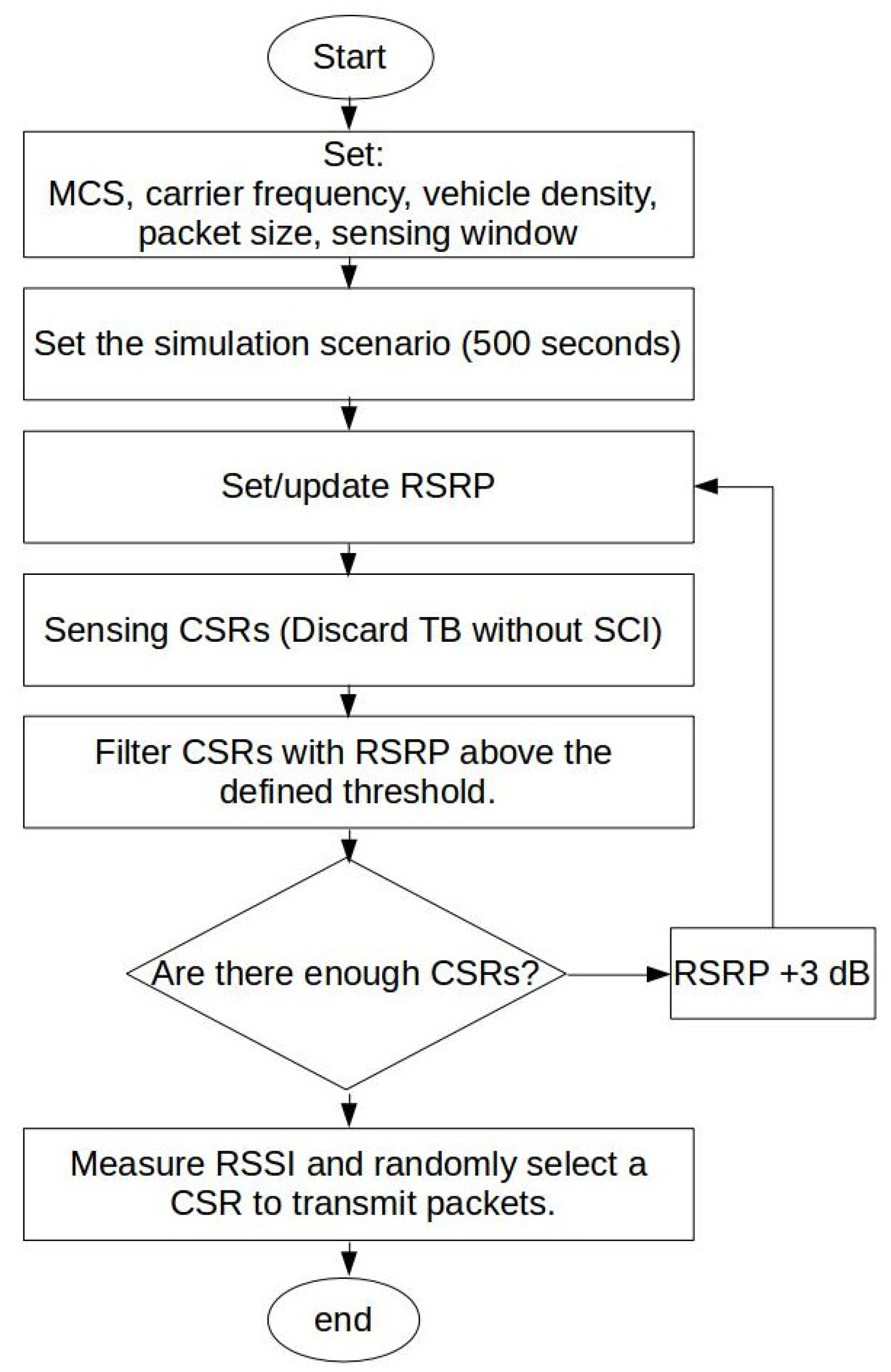 Sustainability 14 03879 g006