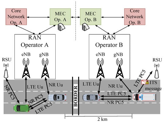 Sustainability 14 03879 g012 550