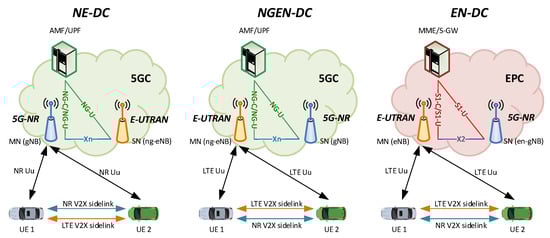 Sustainability 14 03879 g013 550