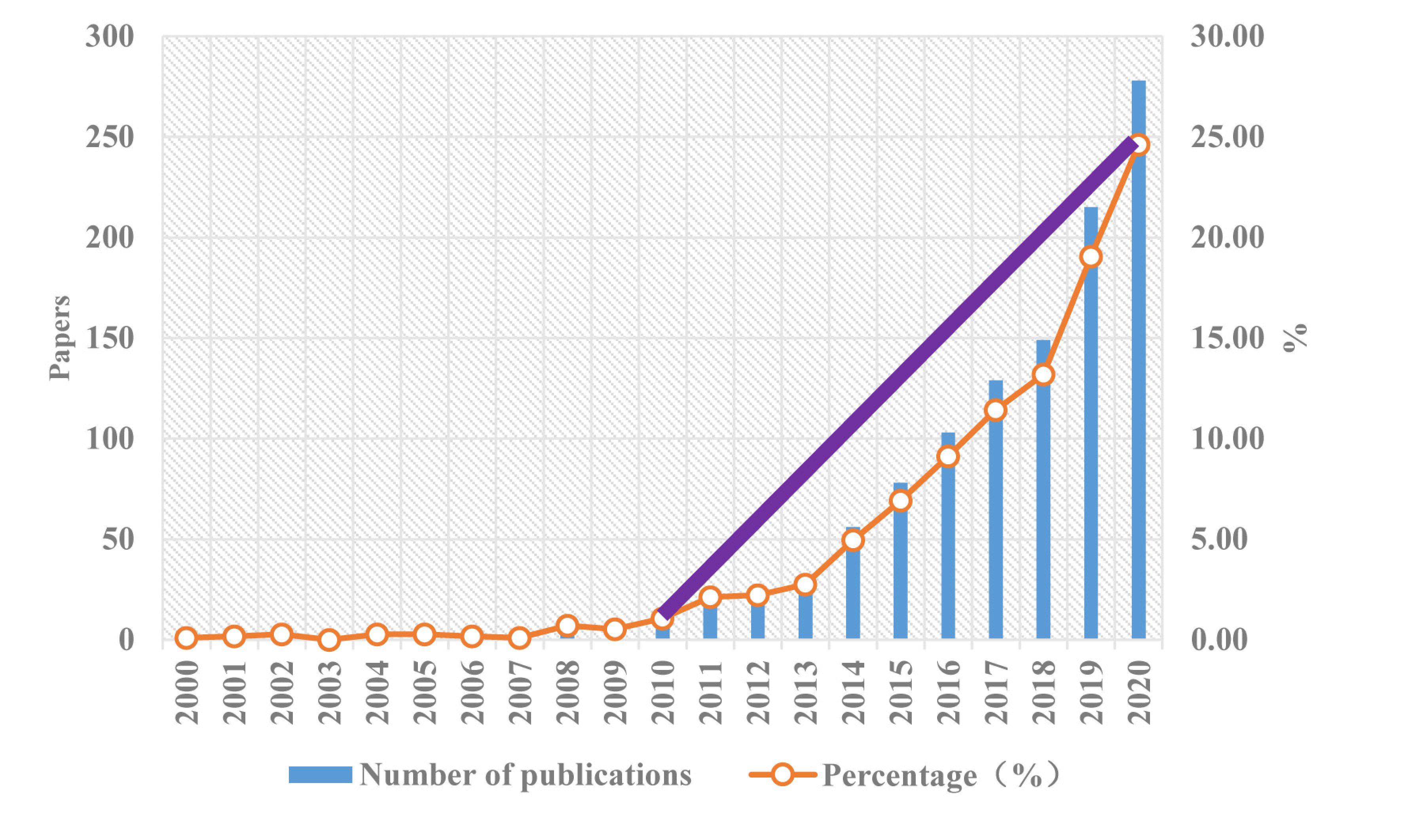 Sustainability 14 03880 g001 Sustainability 14 03880 g001