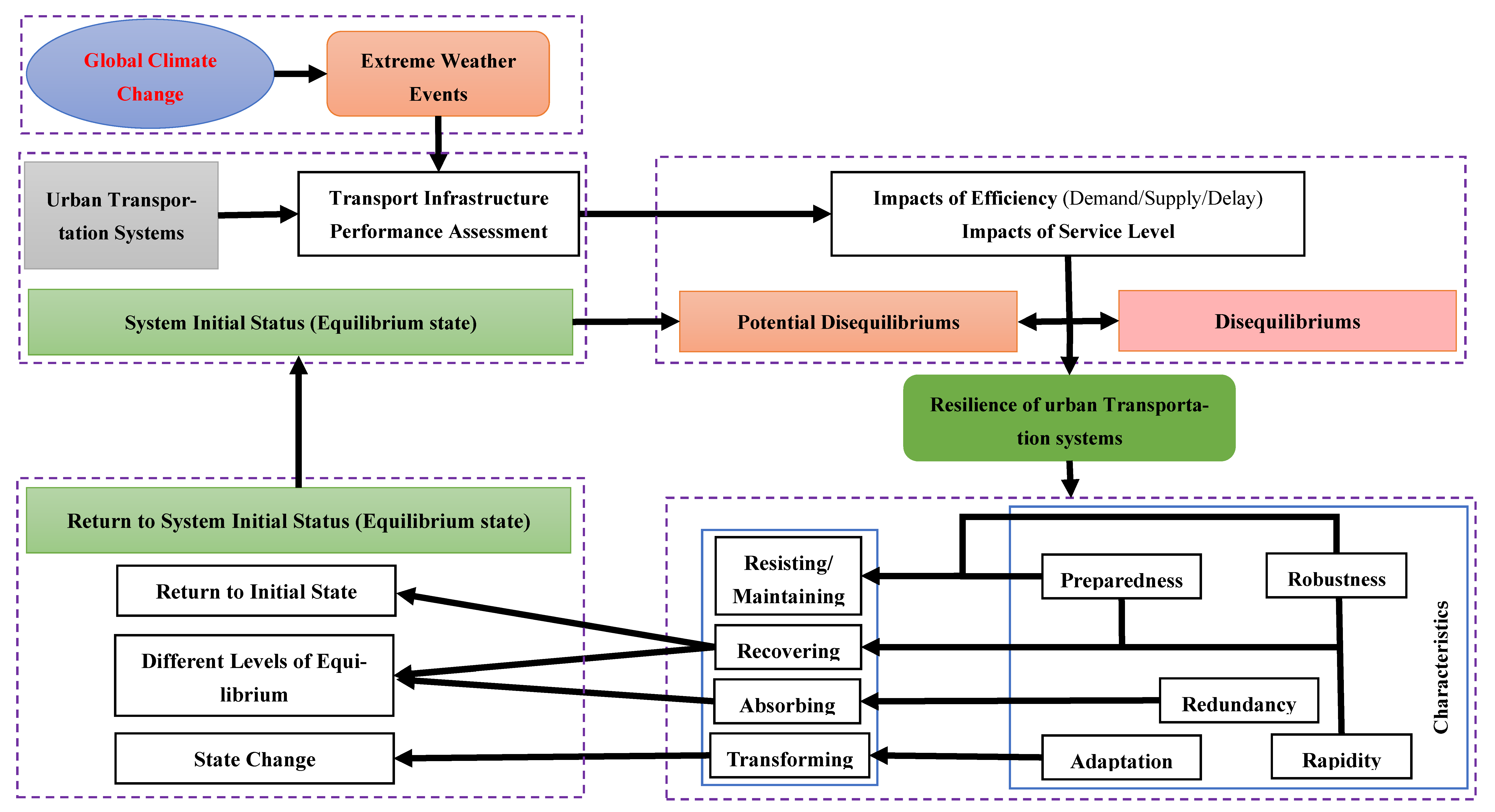 Sustainability 14 03880 g002 Sustainability 14 03880 g002