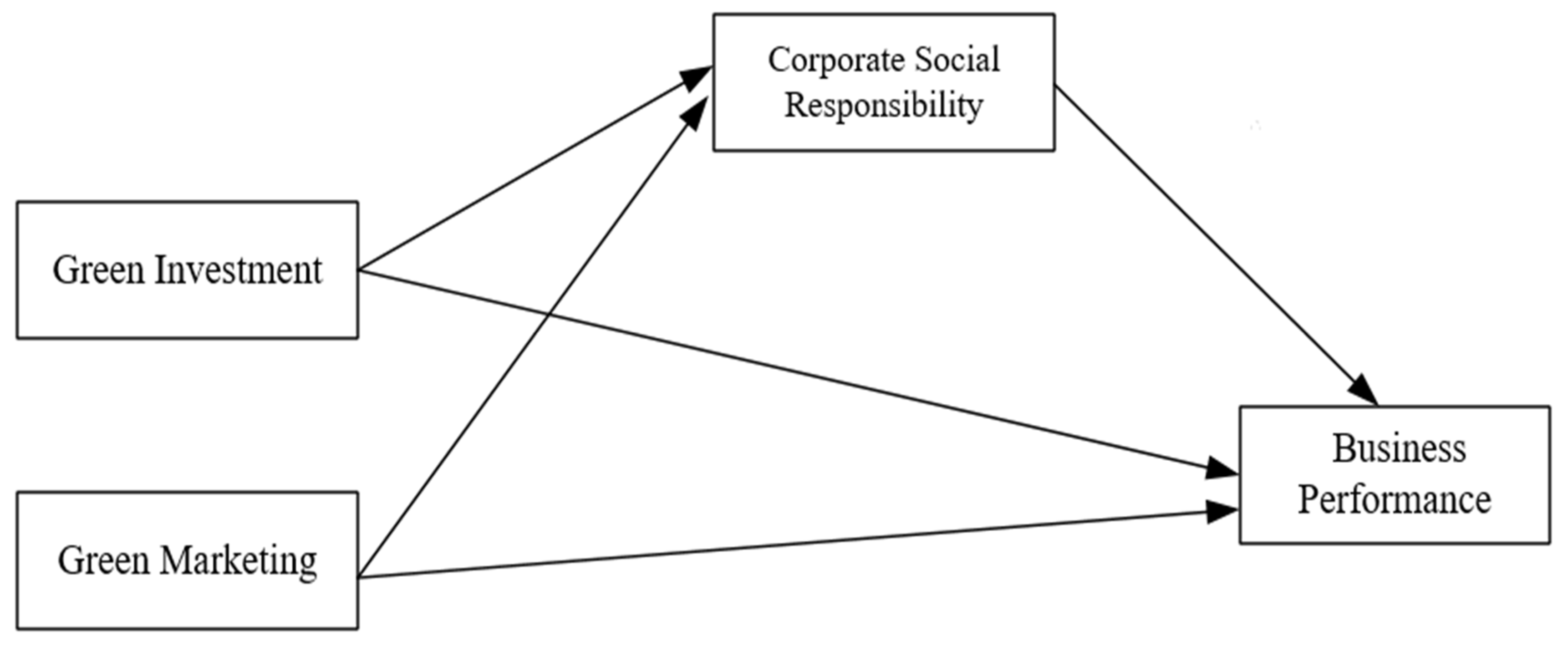 Sustainability 14 03883 g001