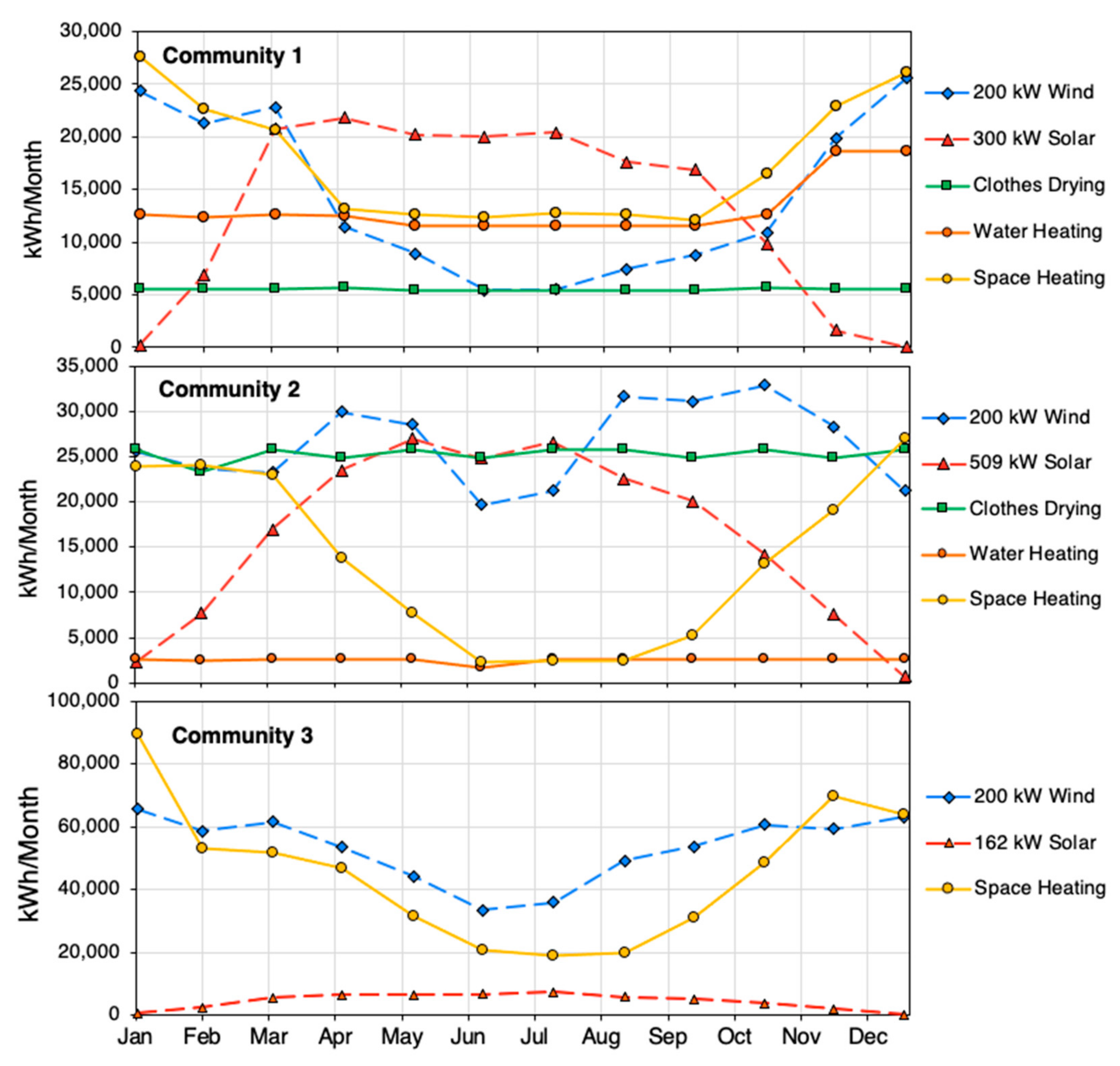 Sustainability 14 03884 g001