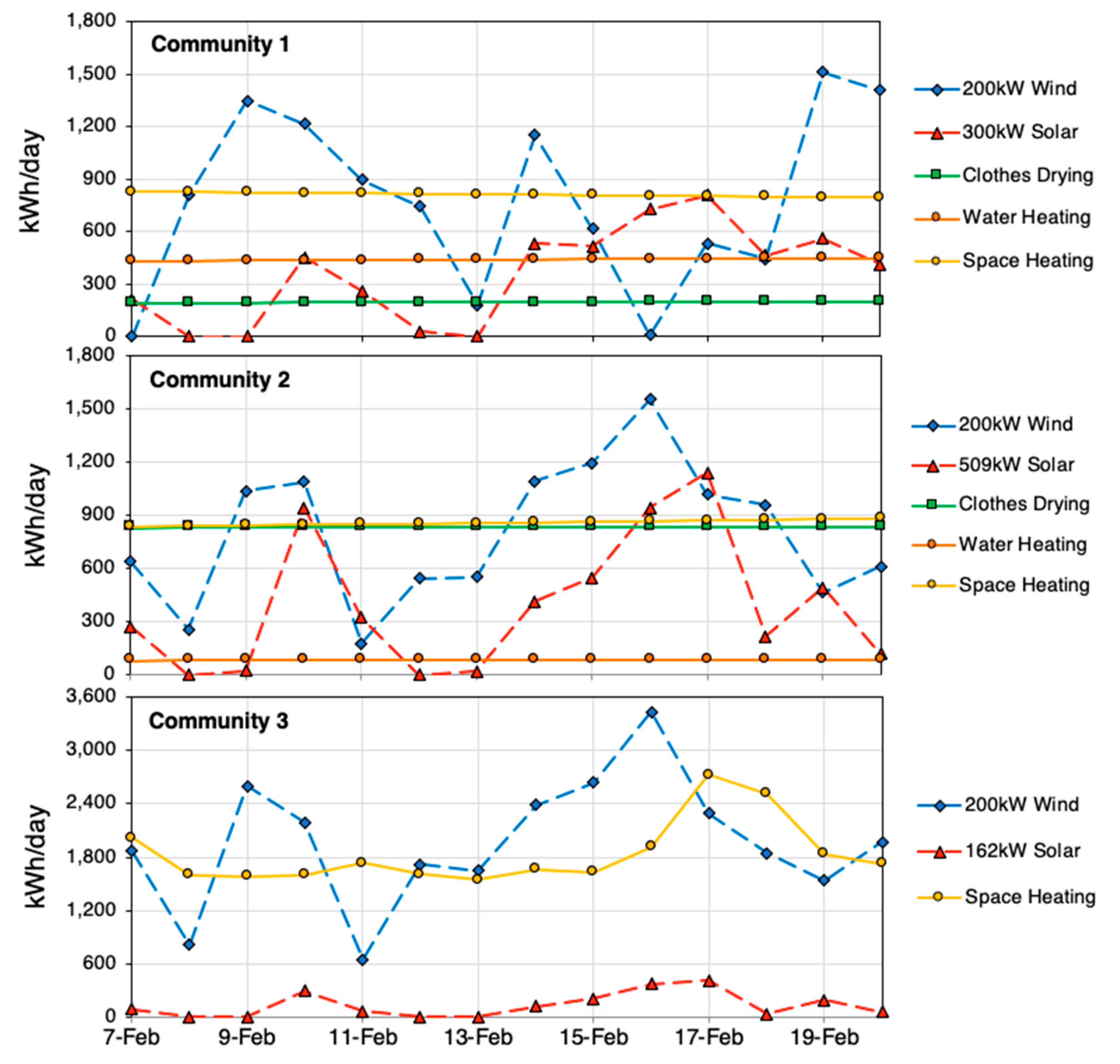Sustainability 14 03884 g002