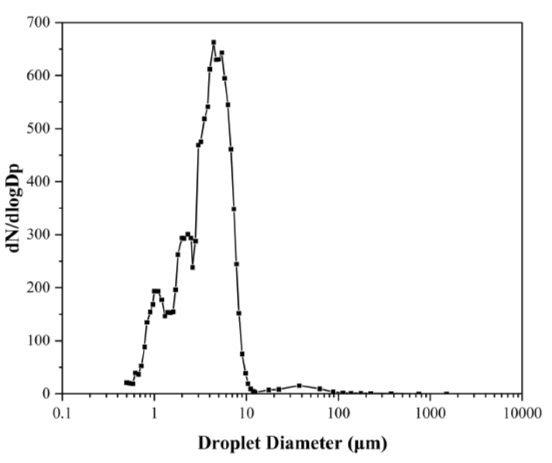 Sustainability 14 03896 g002