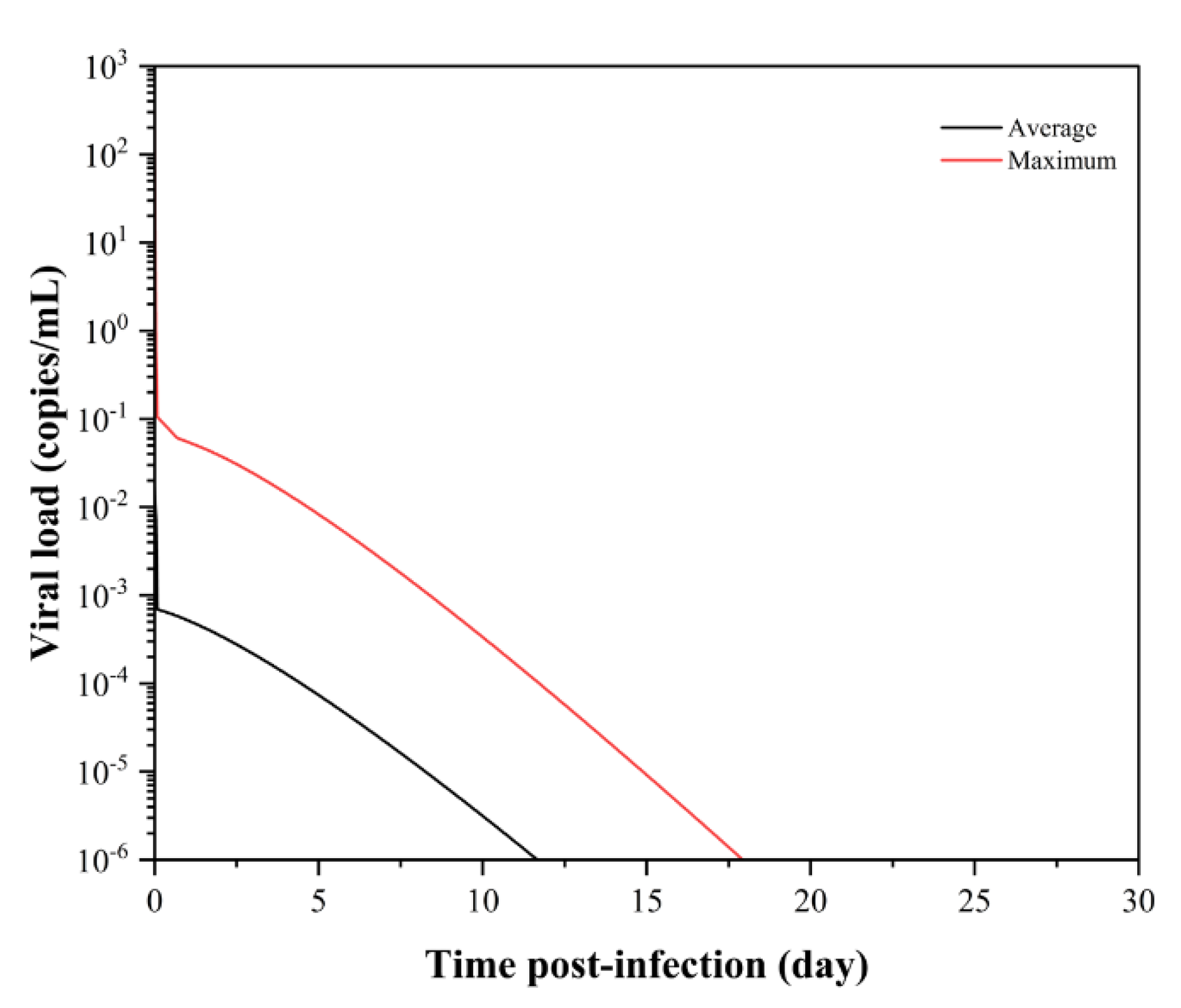 Sustainability 14 03896 g013