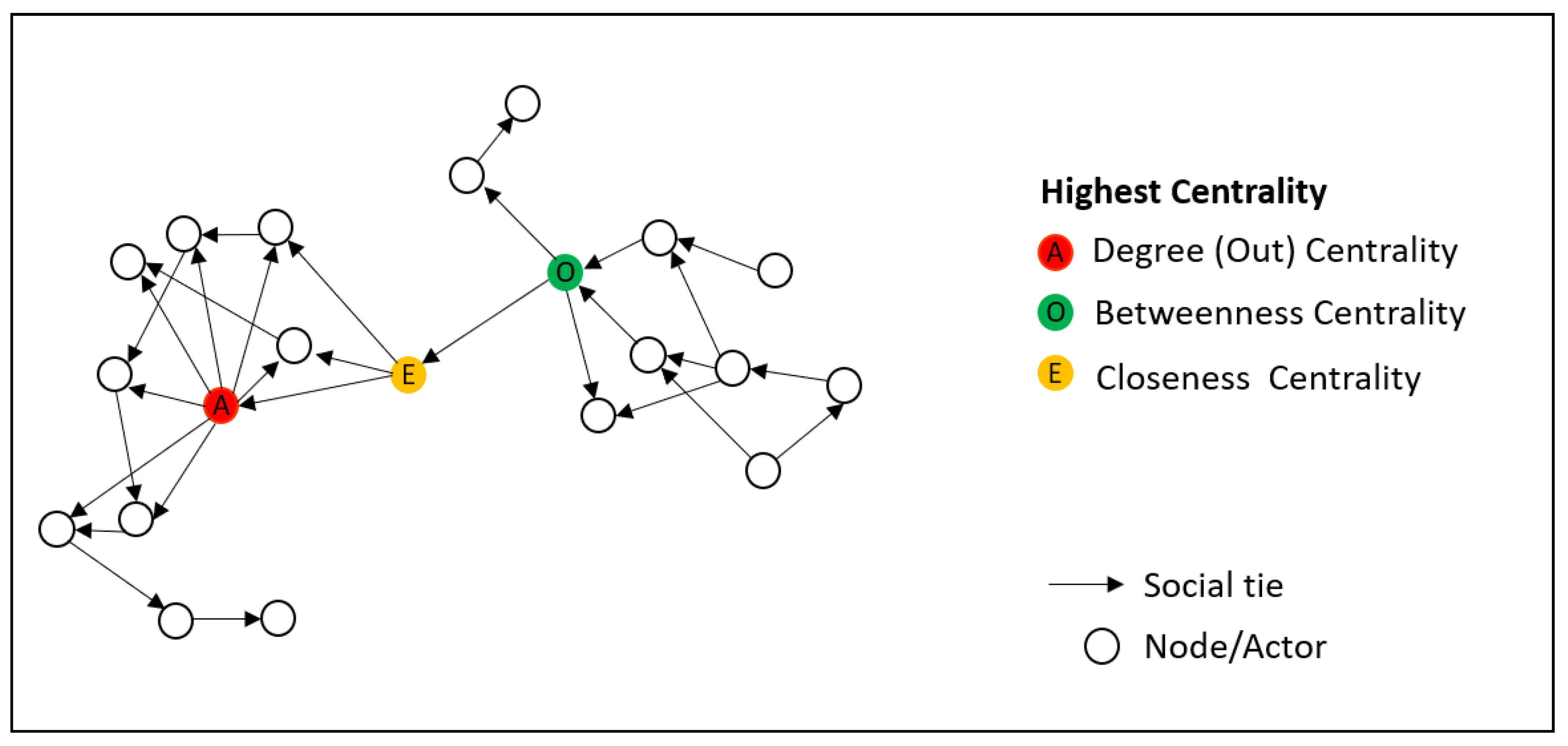 Sustainability 14 03897 g003 Sustainability 14 03897 g003