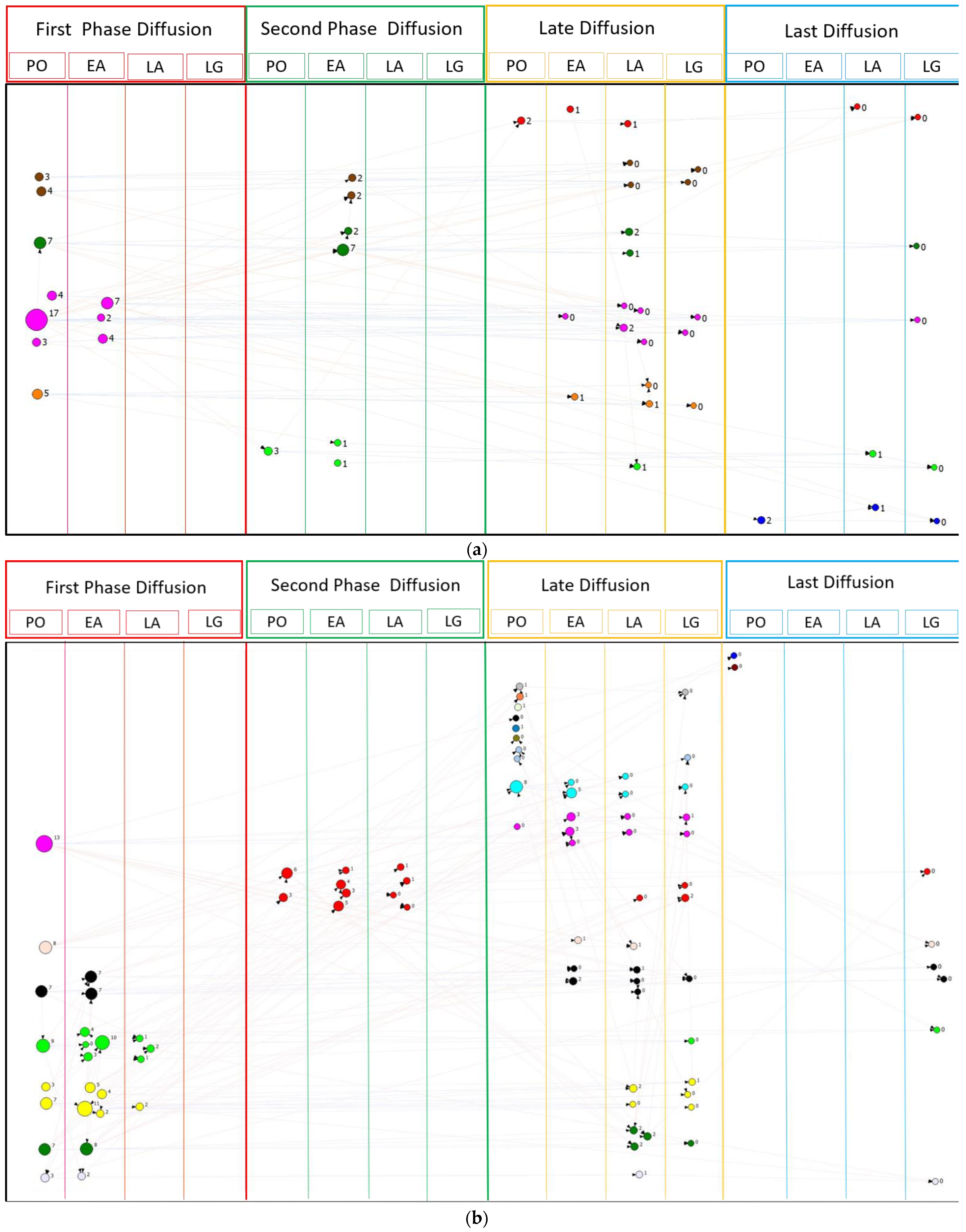 Sustainability 14 03897 g004a Sustainability 14 03897 g004a