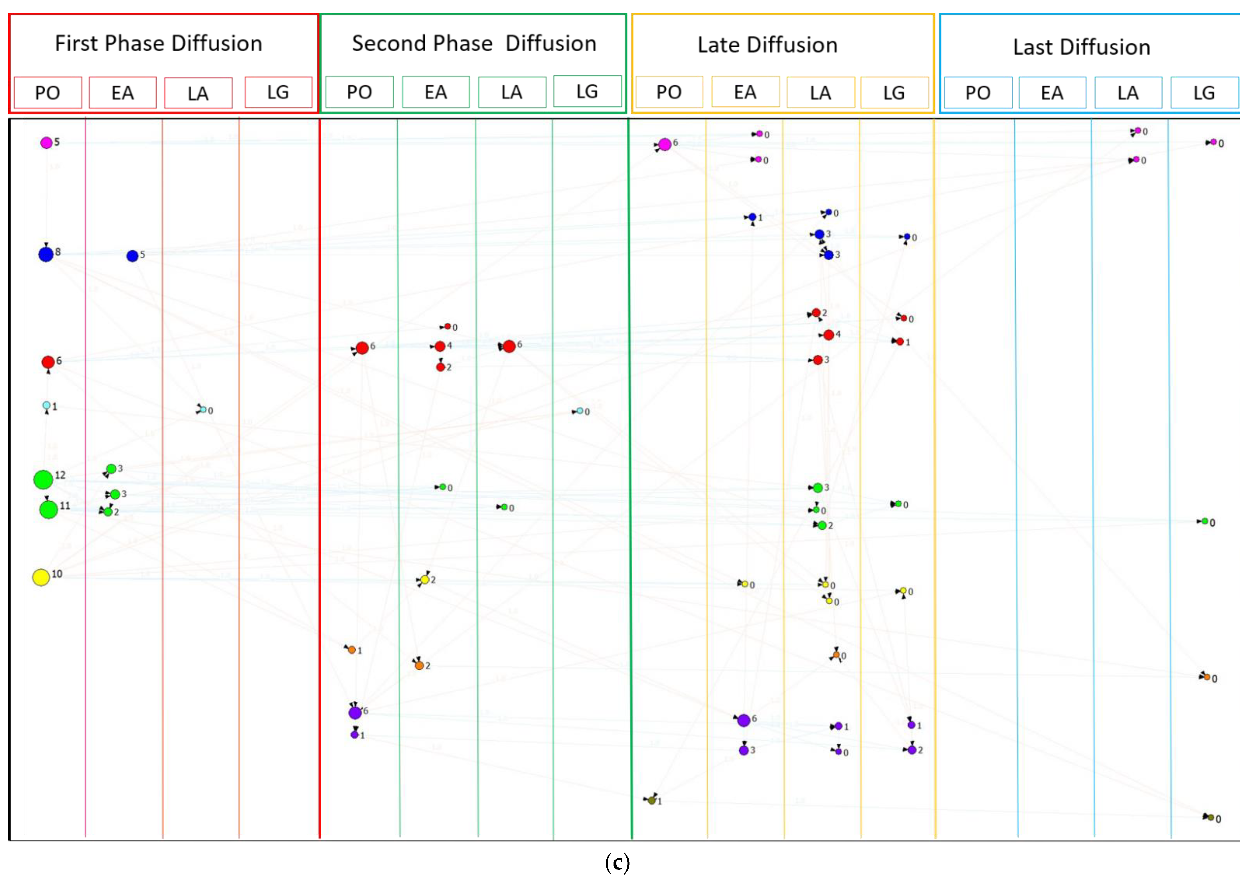 Sustainability 14 03897 g004b Sustainability 14 03897 g004b